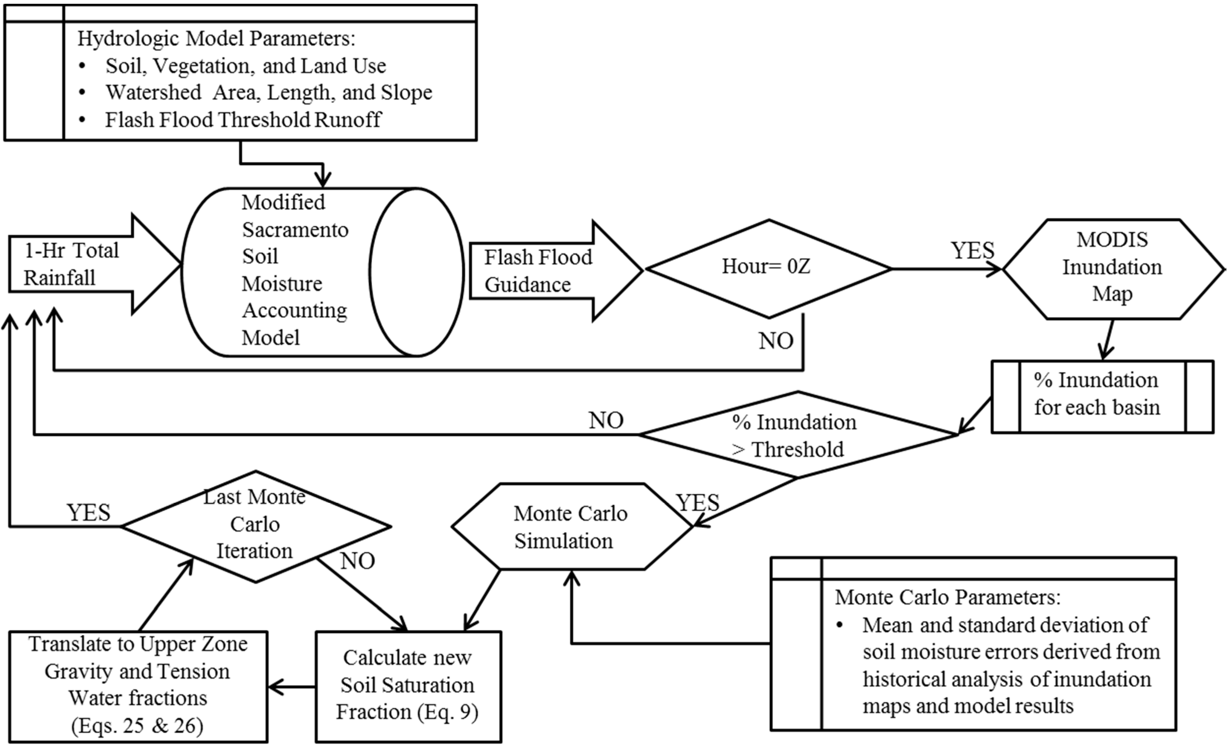 Remotesensing 06 10835 g003 1024