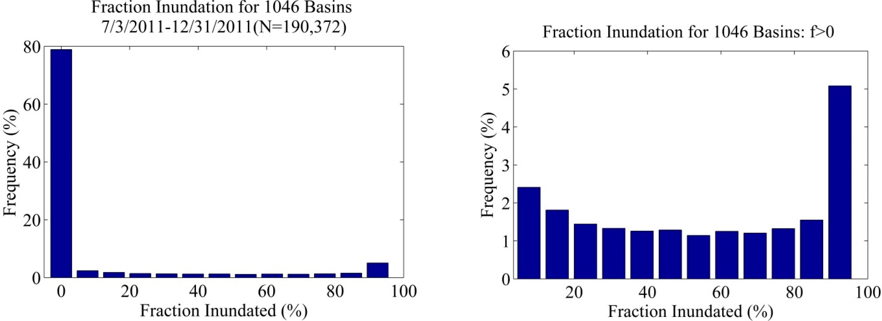 Remotesensing 06 10835 g010 1024