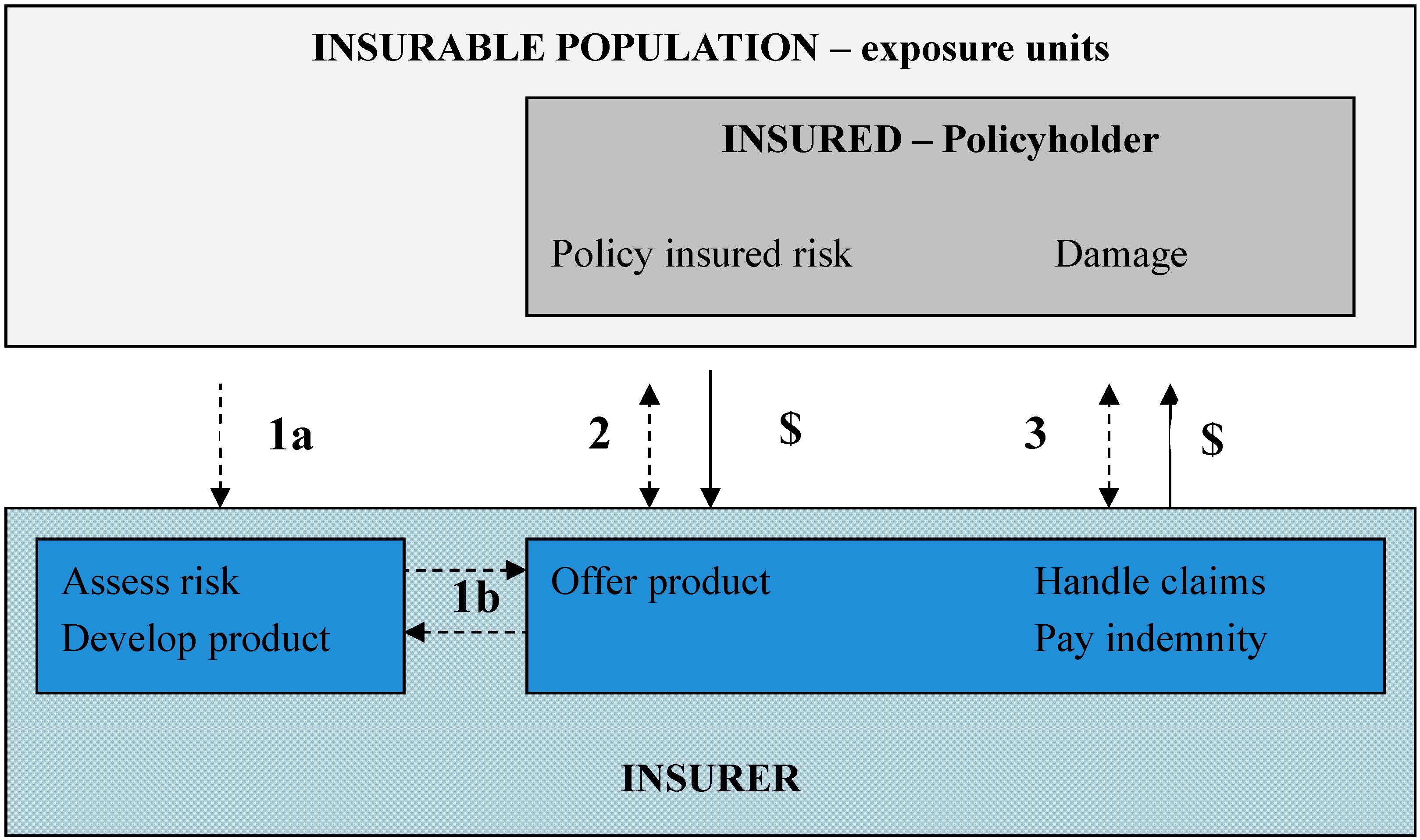 Remotesensing 06 10888 g001
