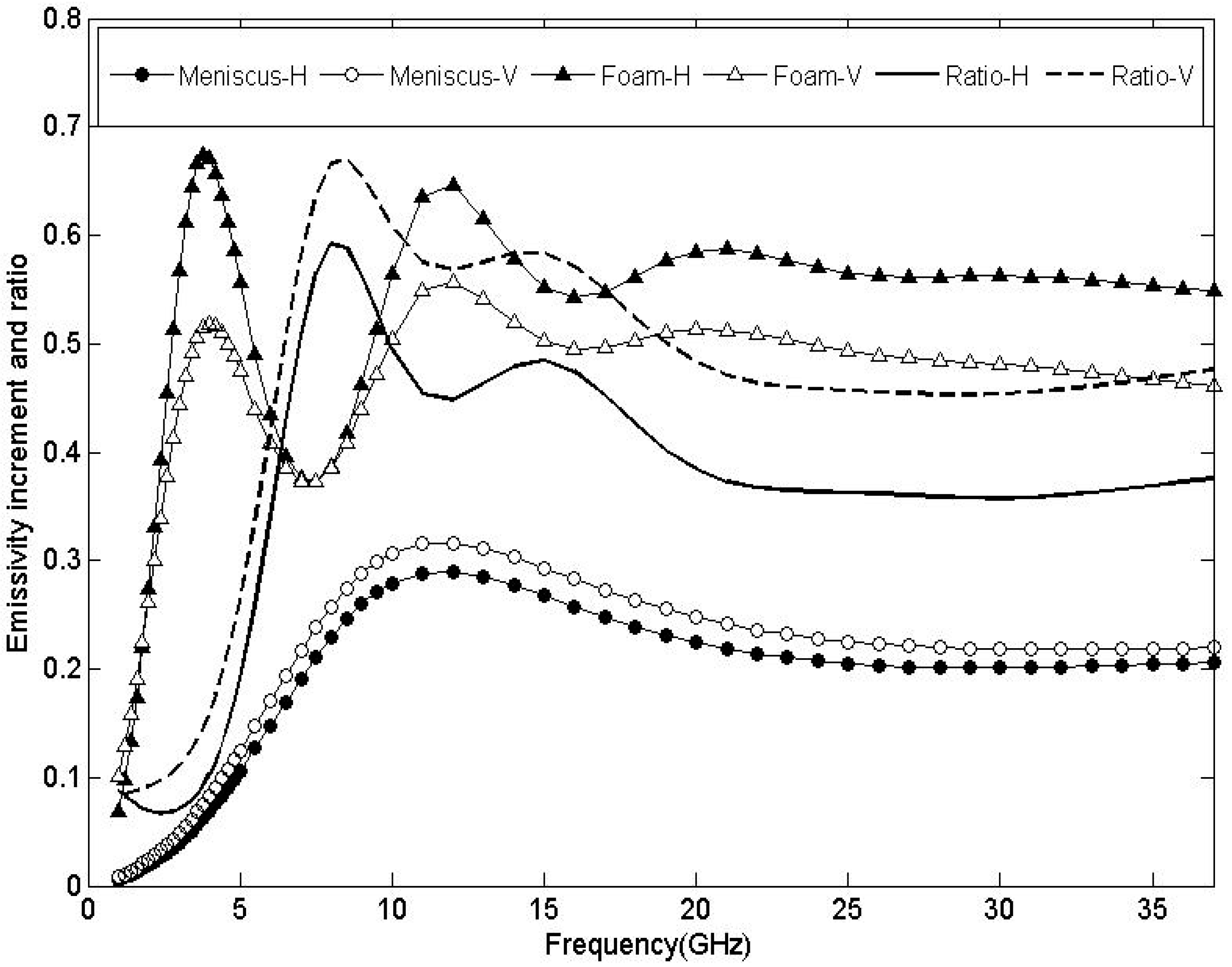 Remotesensing 06 10913 g006