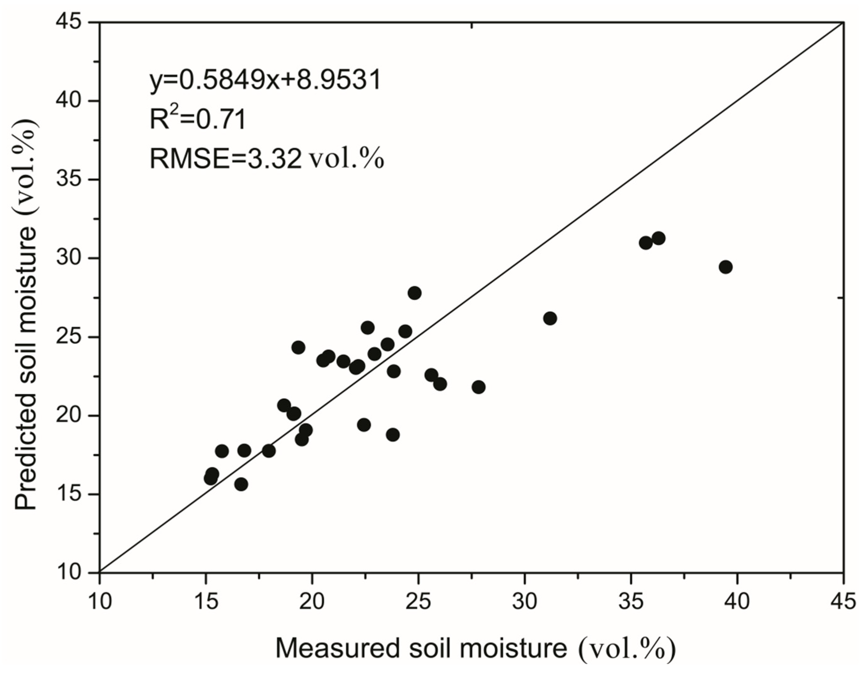 Remotesensing 06 10966 g006