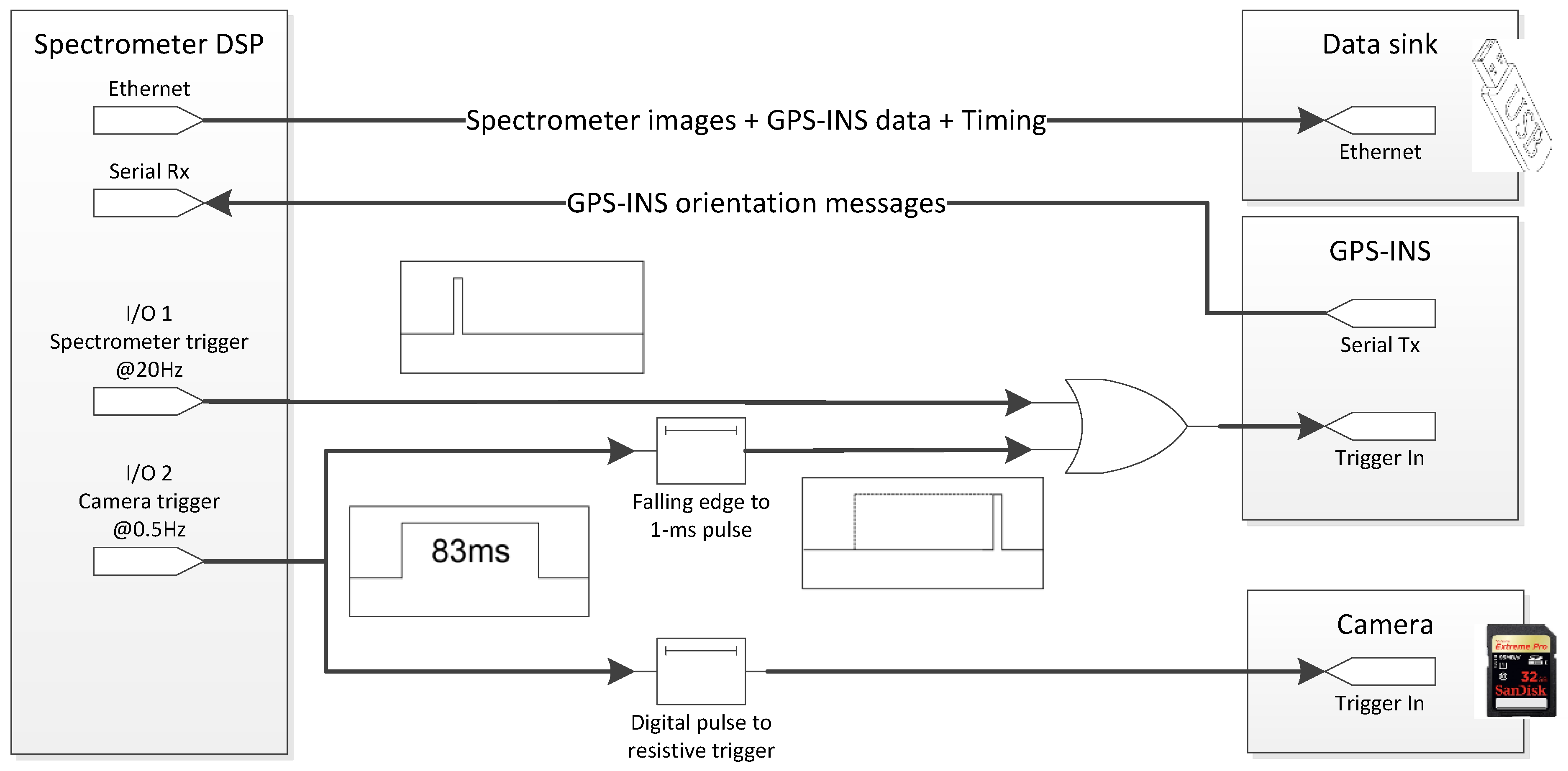 Remotesensing 06 11013 g002