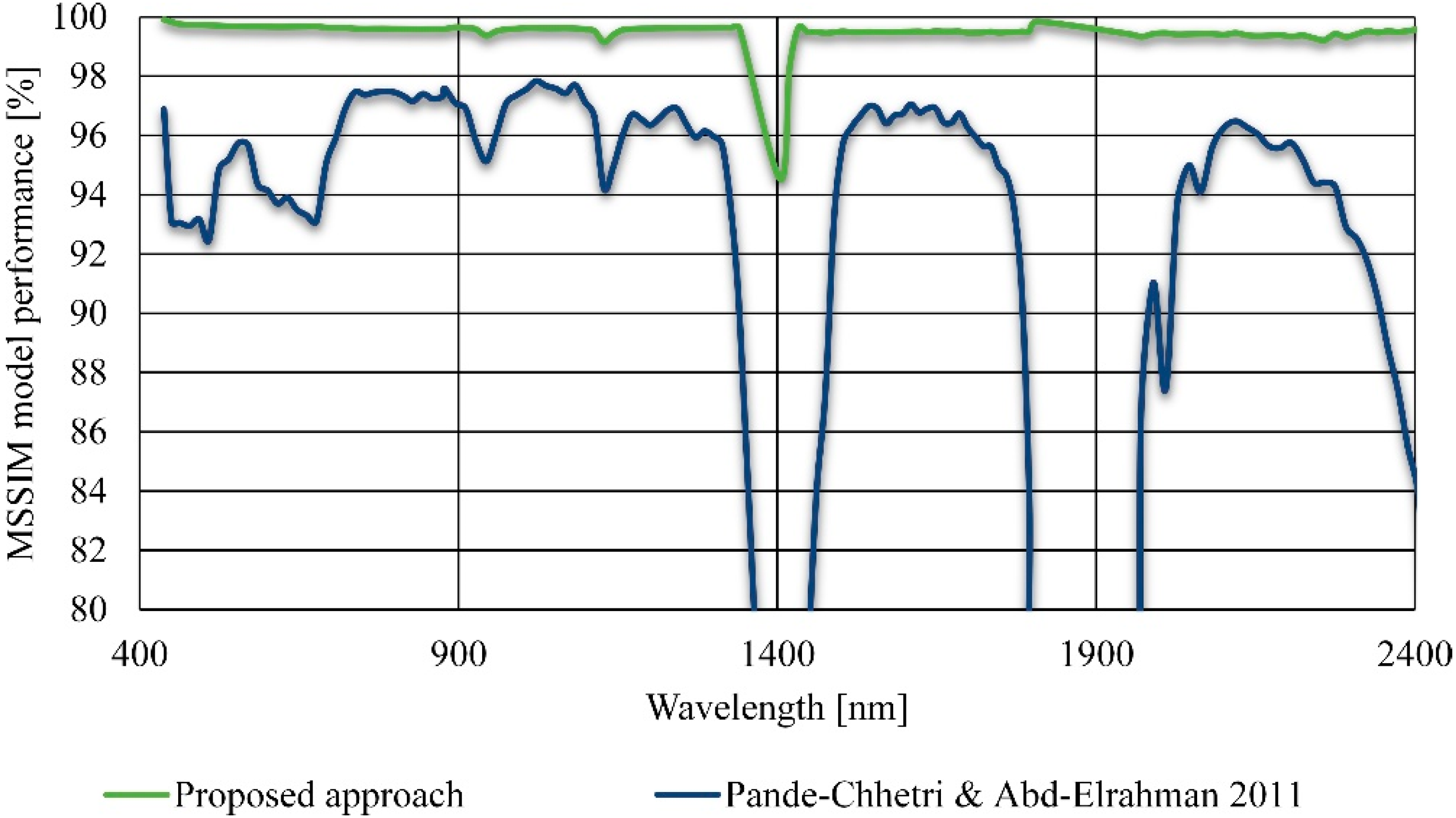 Remotesensing 06 11082 g005