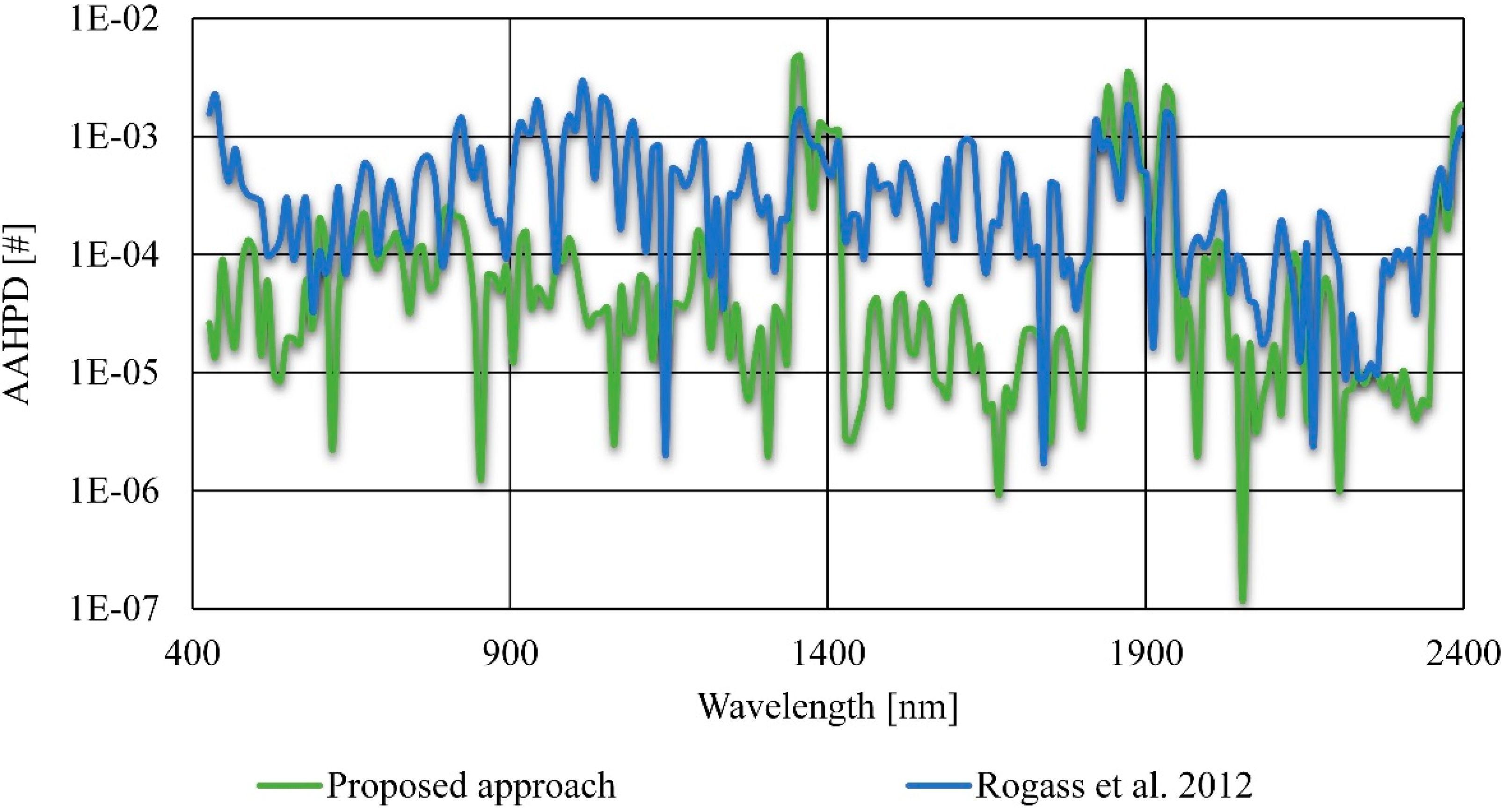 Remotesensing 06 11082 g007