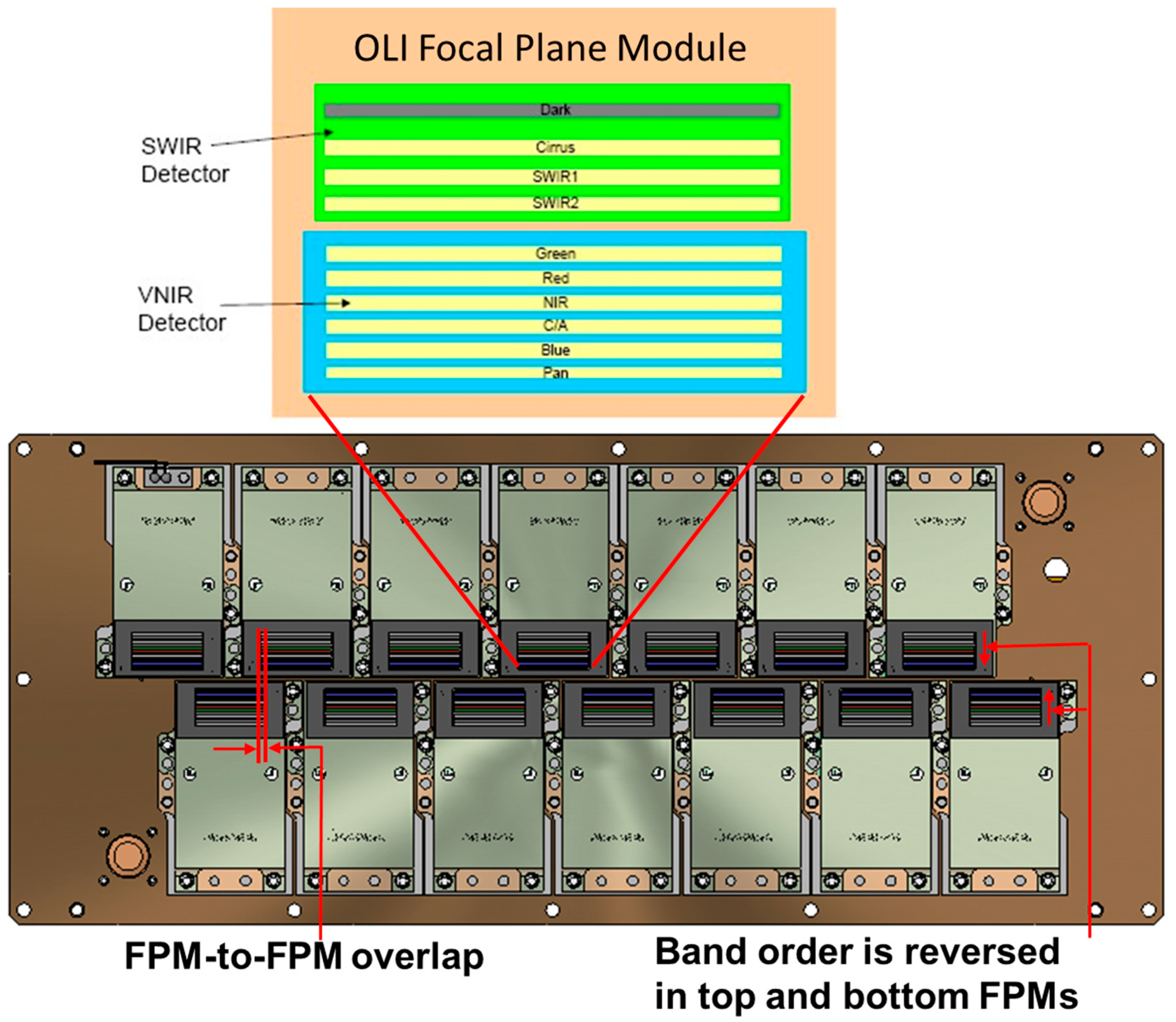 Remotesensing 06 11127 g001 1024