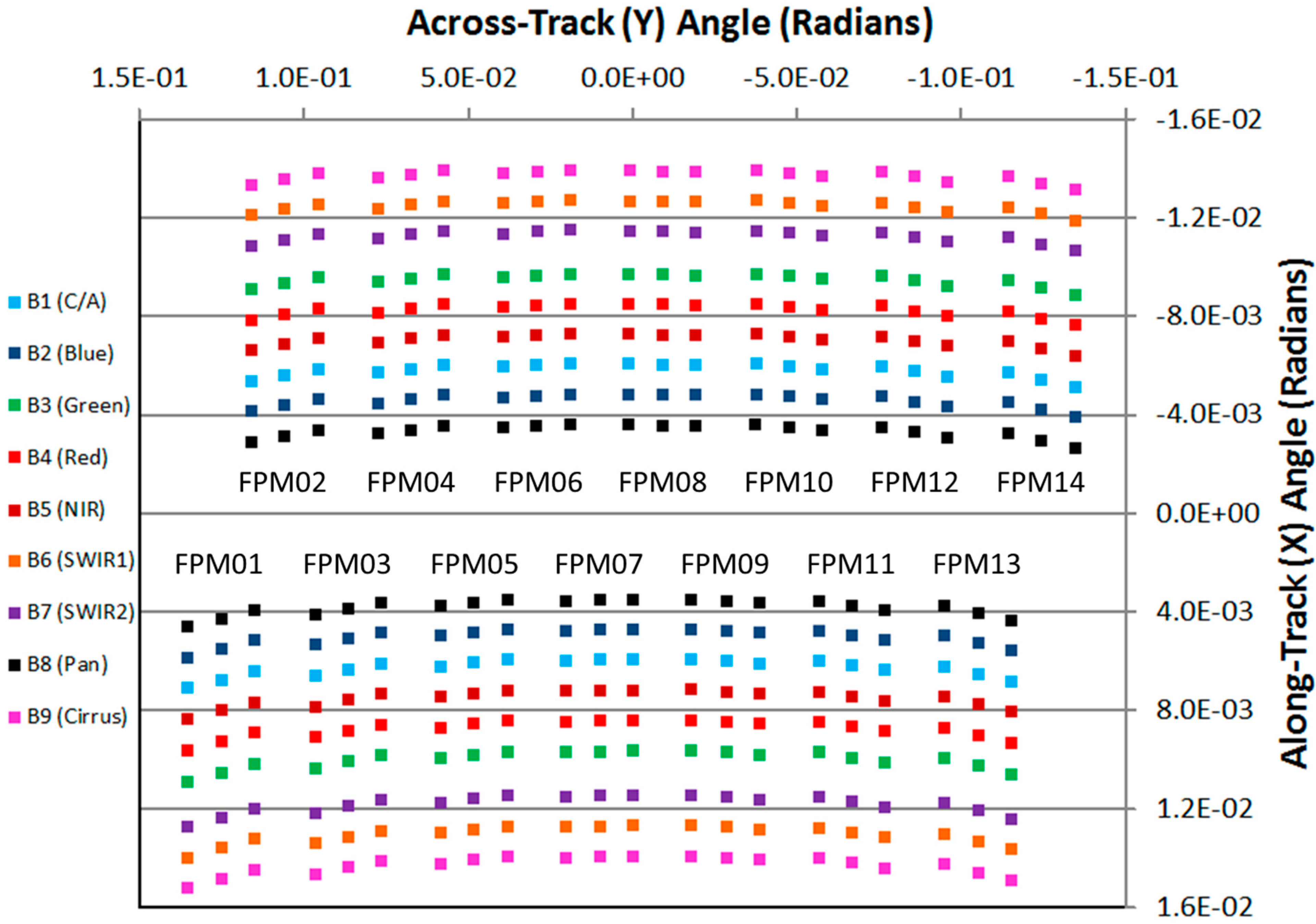 Remotesensing 06 11127 g002 1024