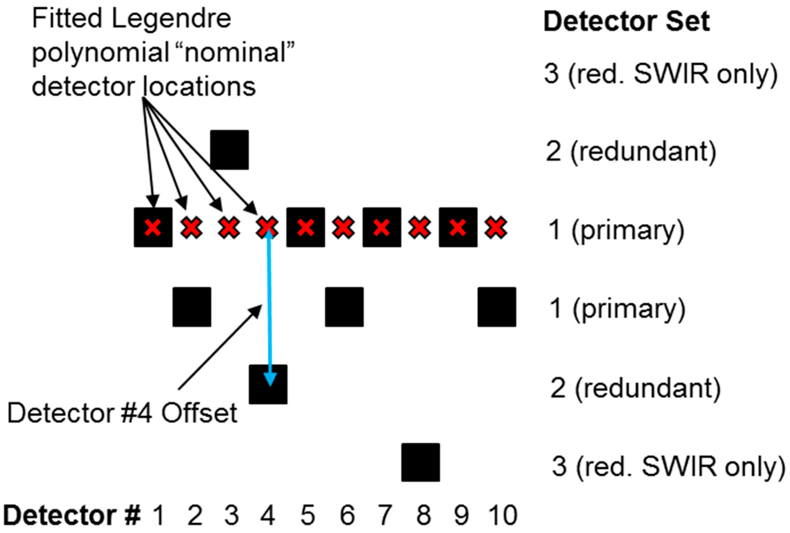 Remotesensing 06 11127 g004 1024