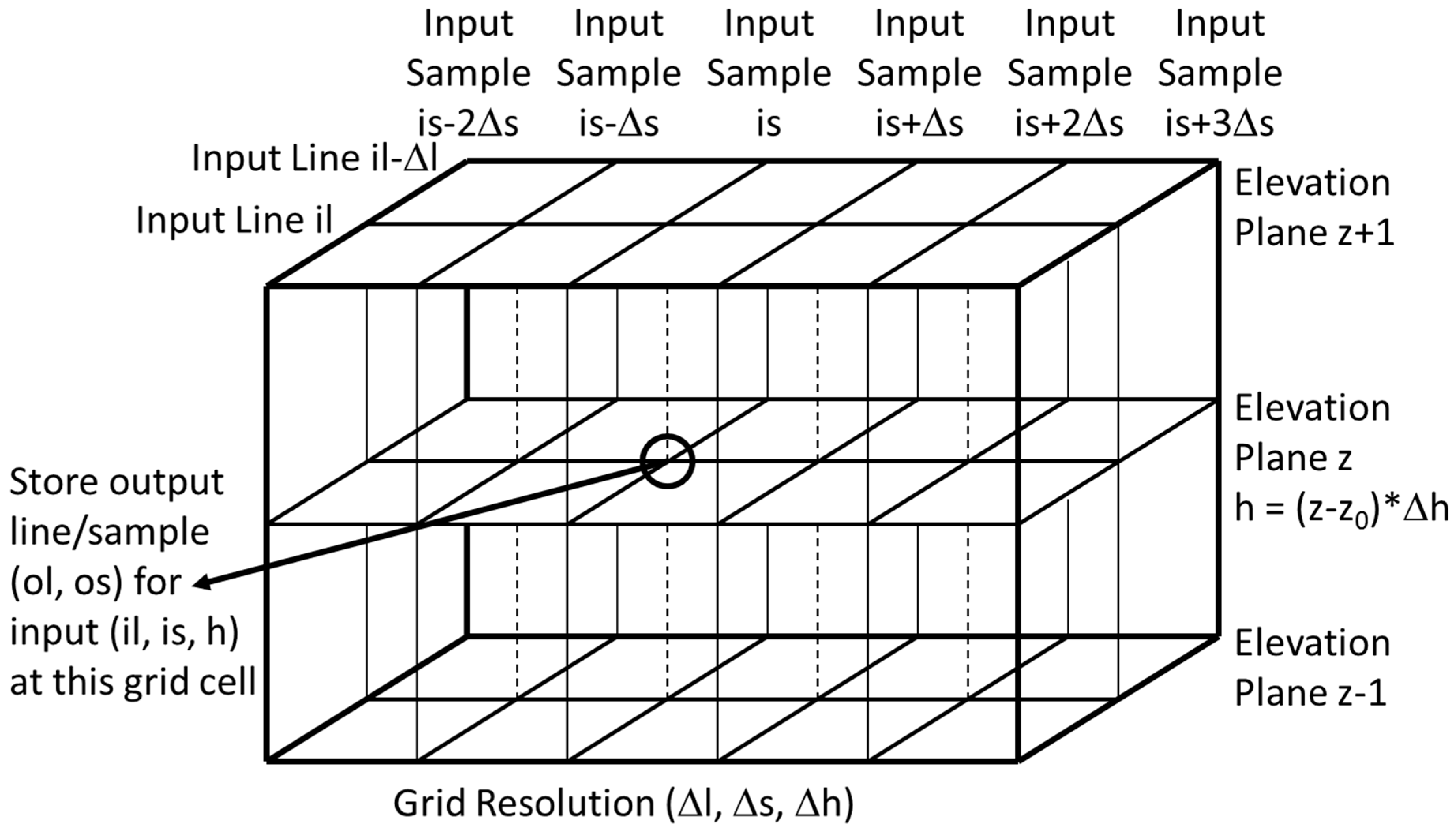 Remotesensing 06 11127 g005 1024