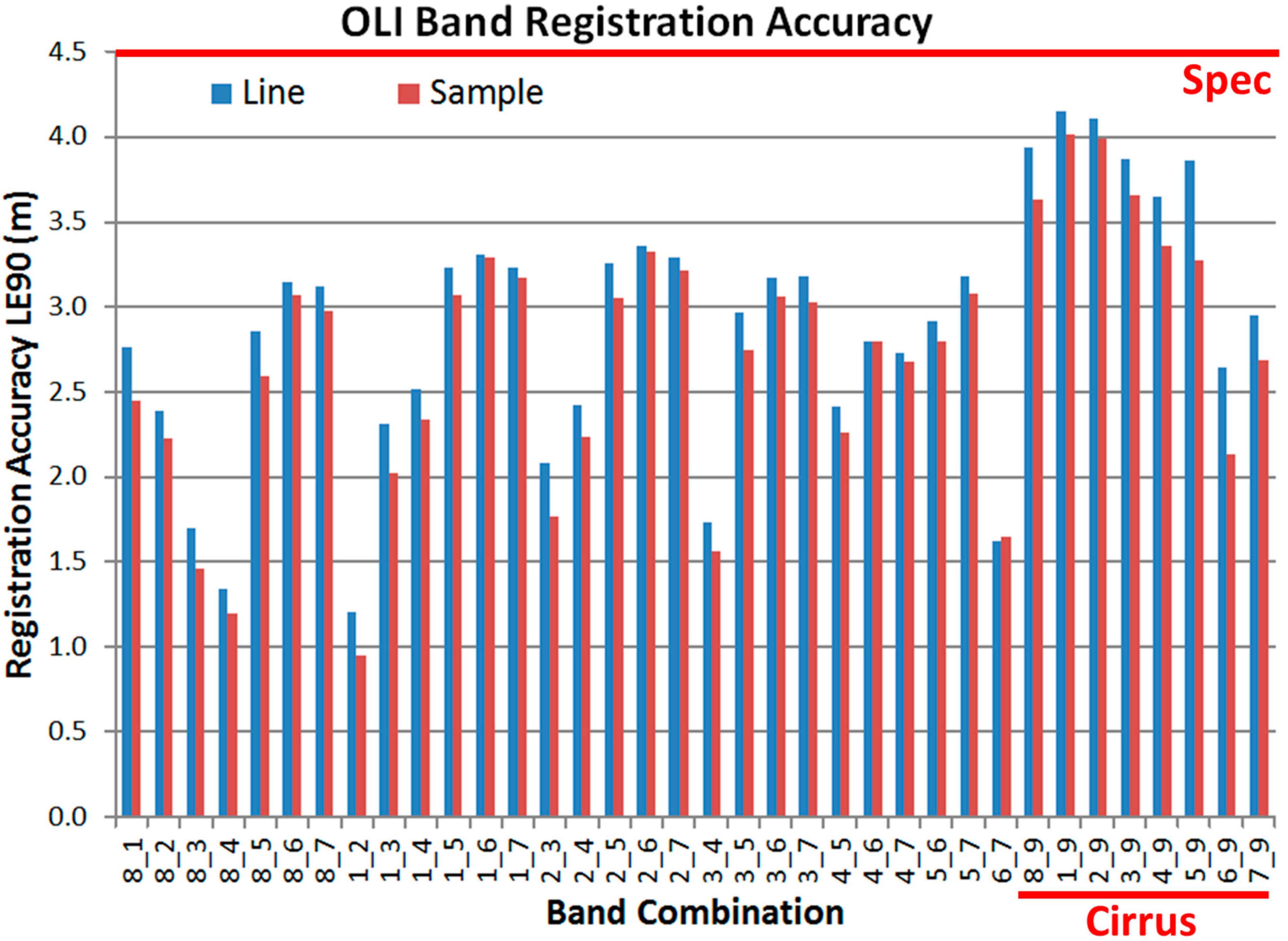 Remotesensing 06 11127 g010 1024