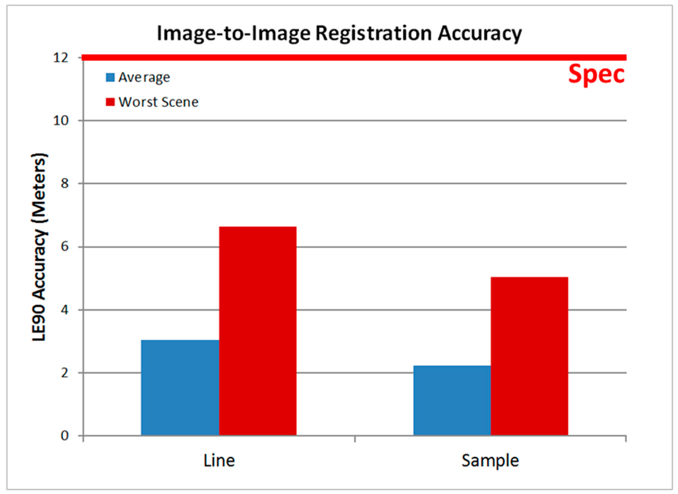 Remotesensing 06 11127 g011 1024