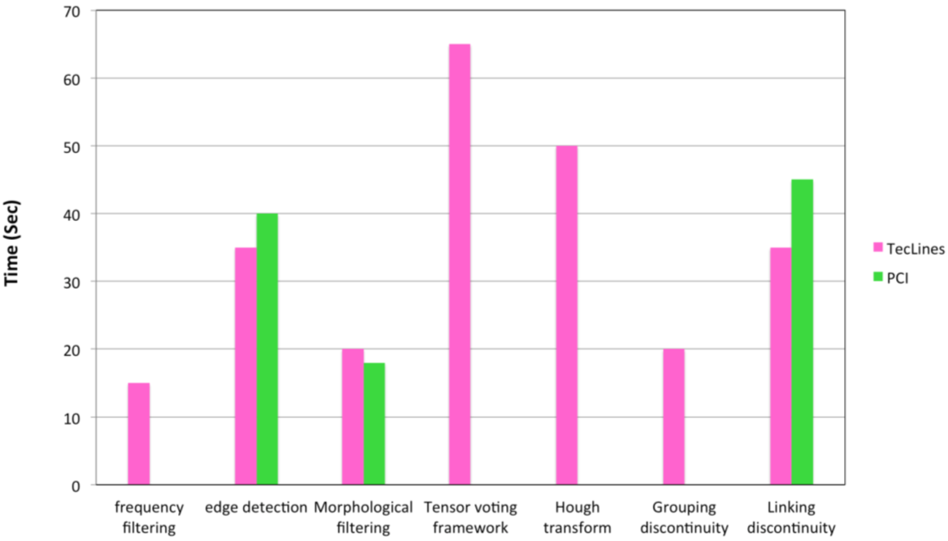 Remotesensing 06 11468 g016