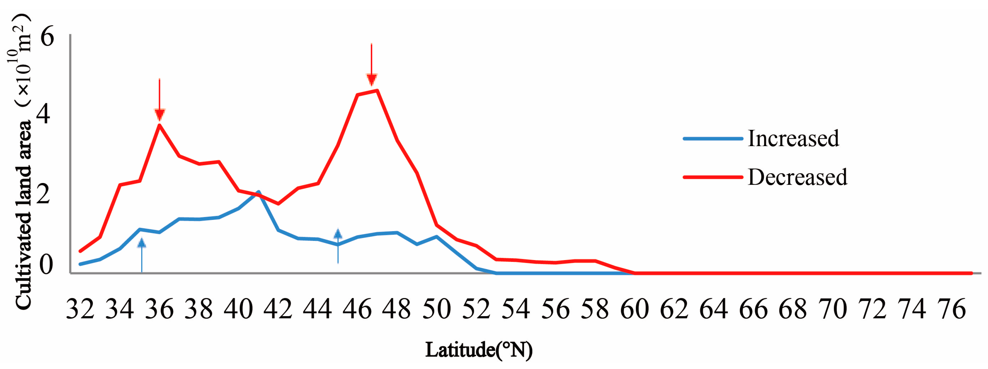 Remotesensing 06 11708 g009
