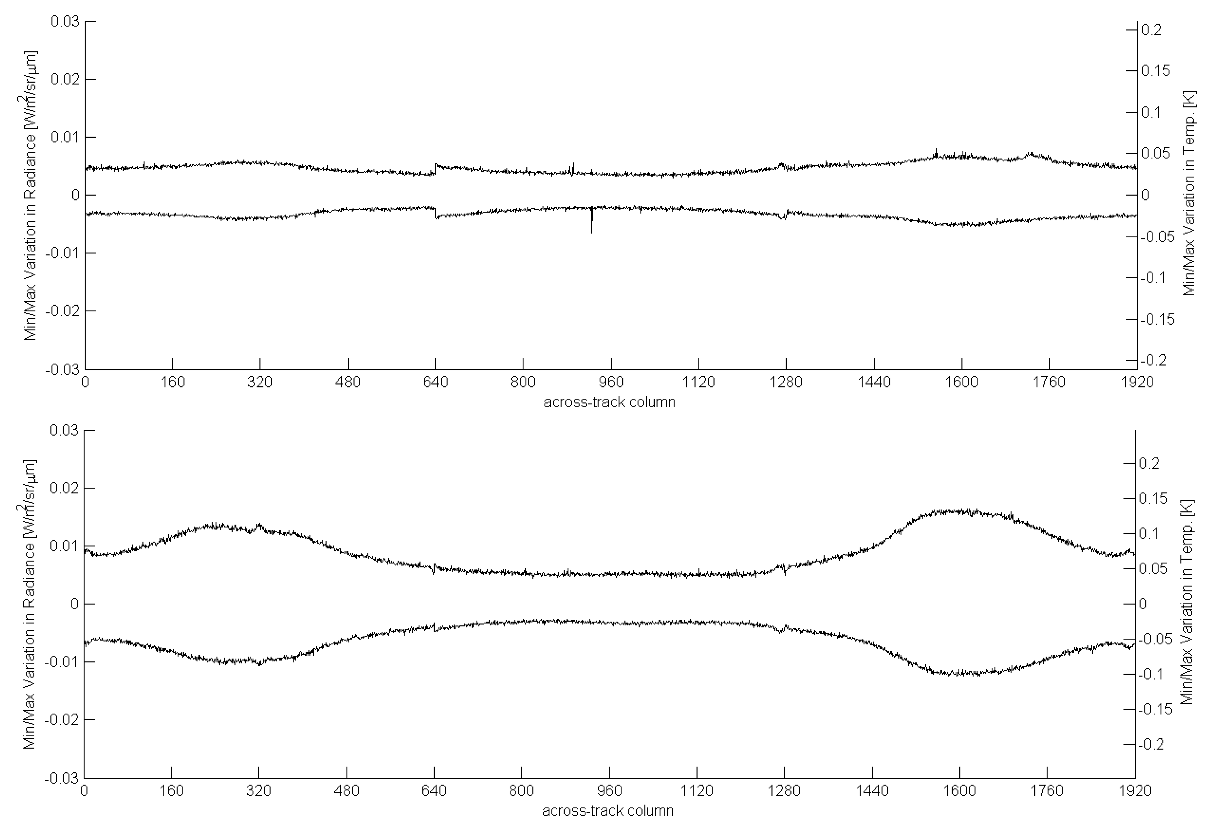 Remotesensing 06 11753 g008 1024