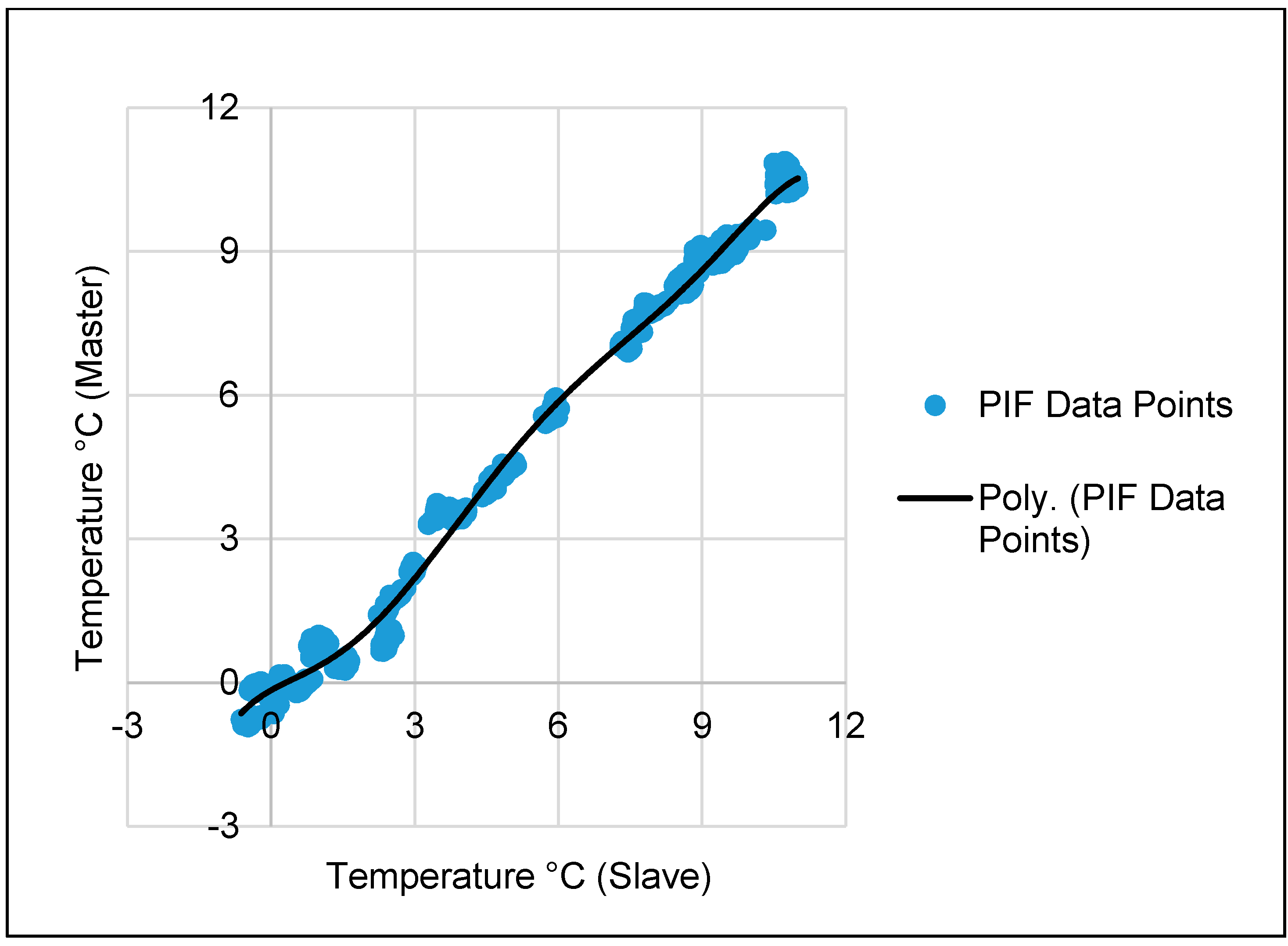 Remotesensing 06 11810 g003 1024