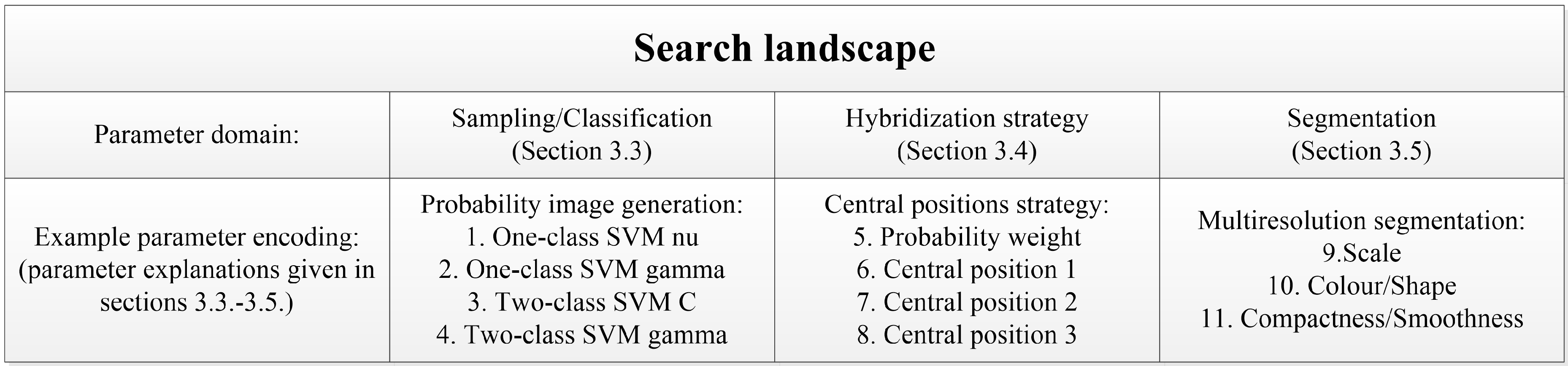 Remotesensing 06 11852 g004 1024