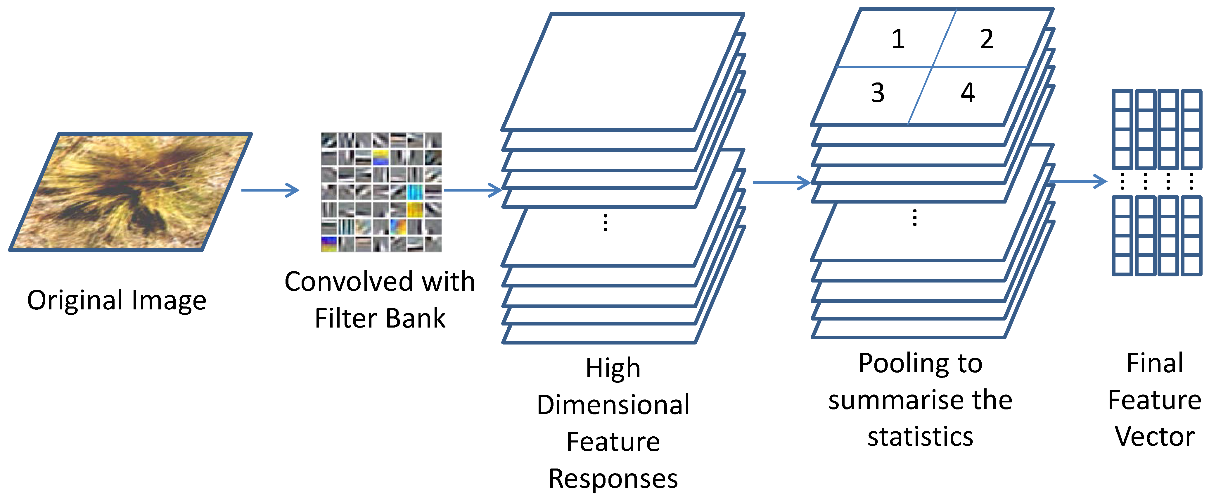 Remotesensing 06 12037 g004