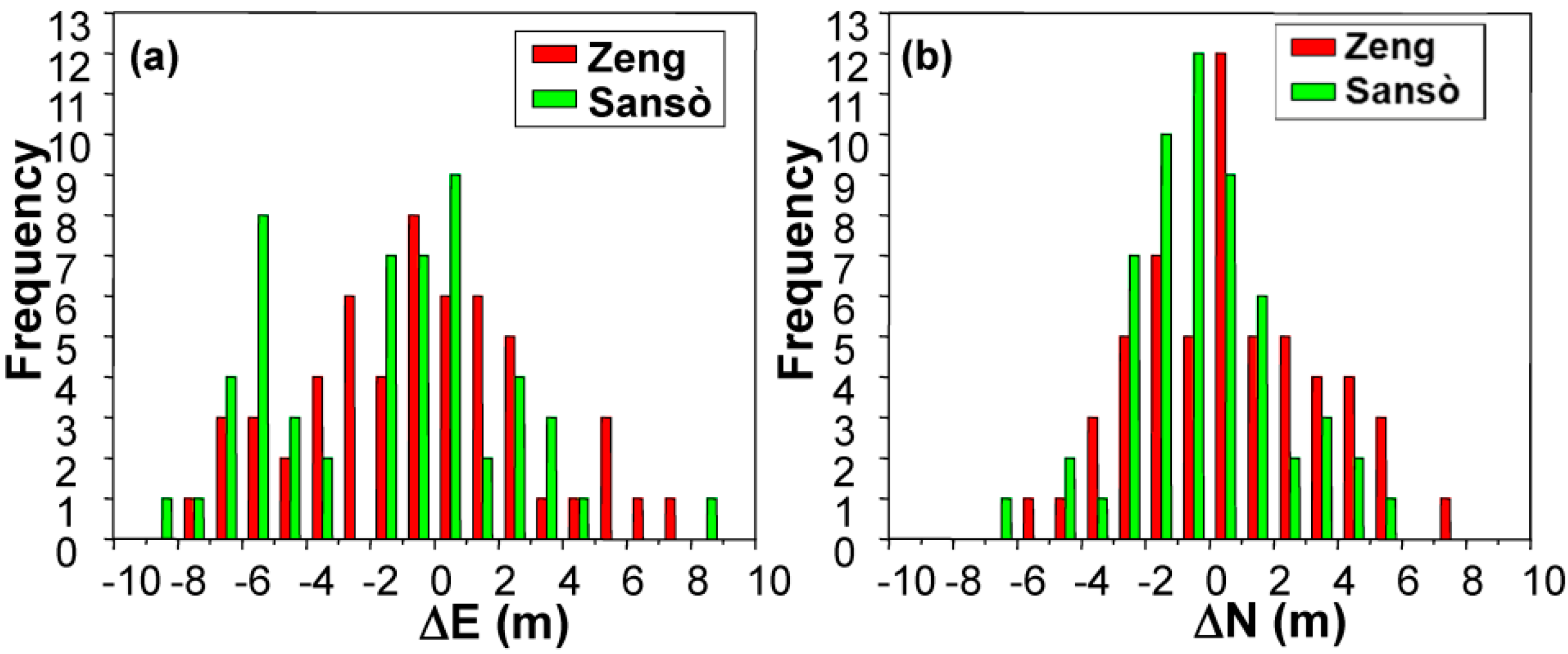 Remotesensing 06 12166 g004 1024