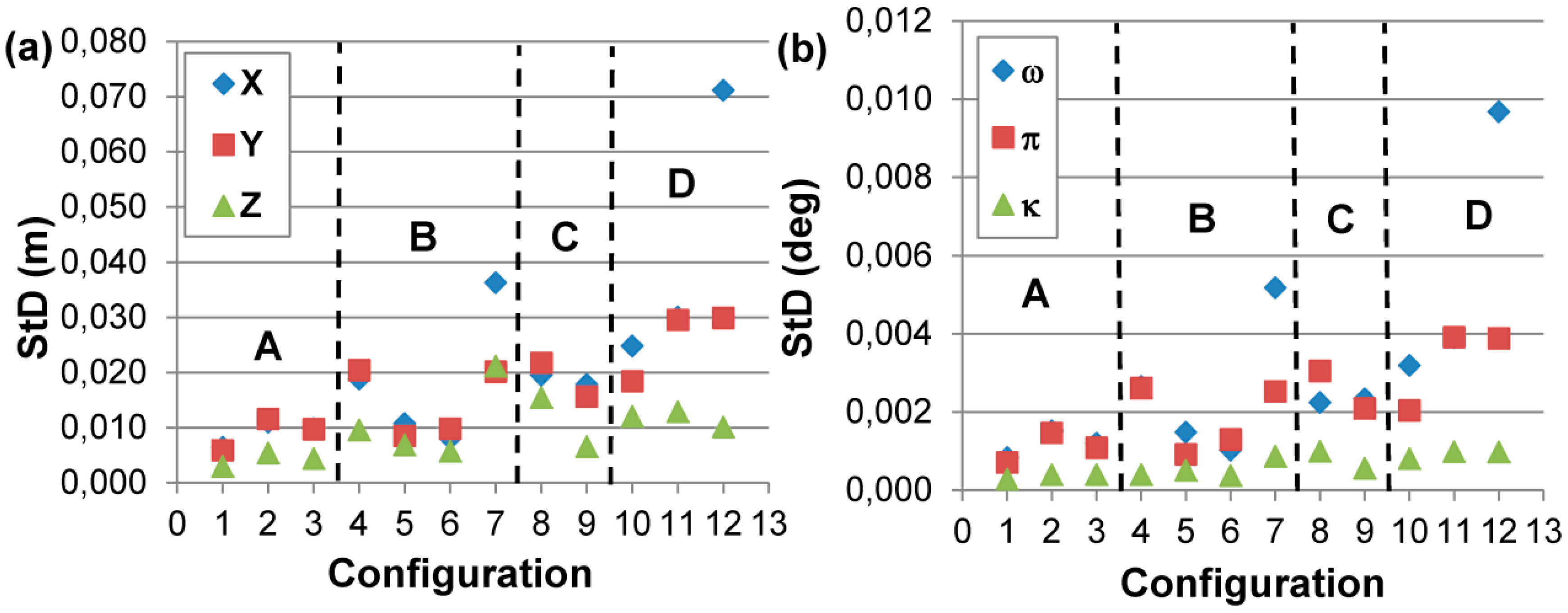 Remotesensing 06 12166 g005 1024