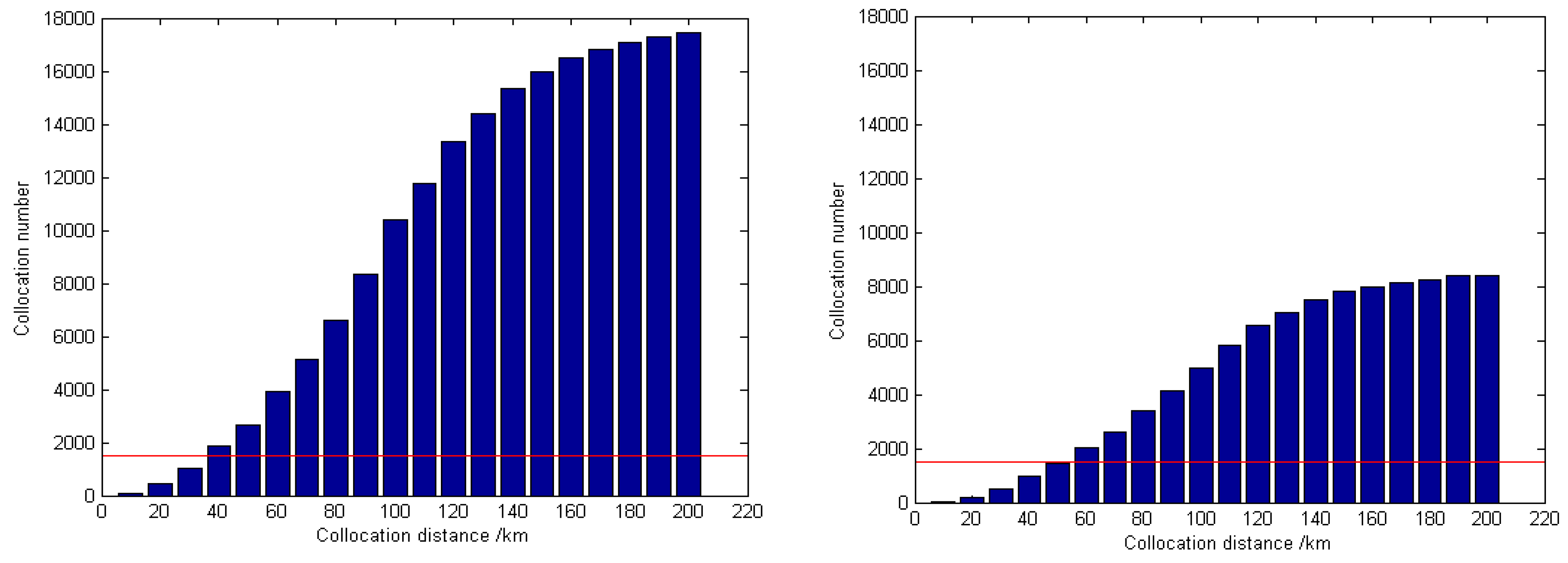 Remotesensing 06 12217 g004