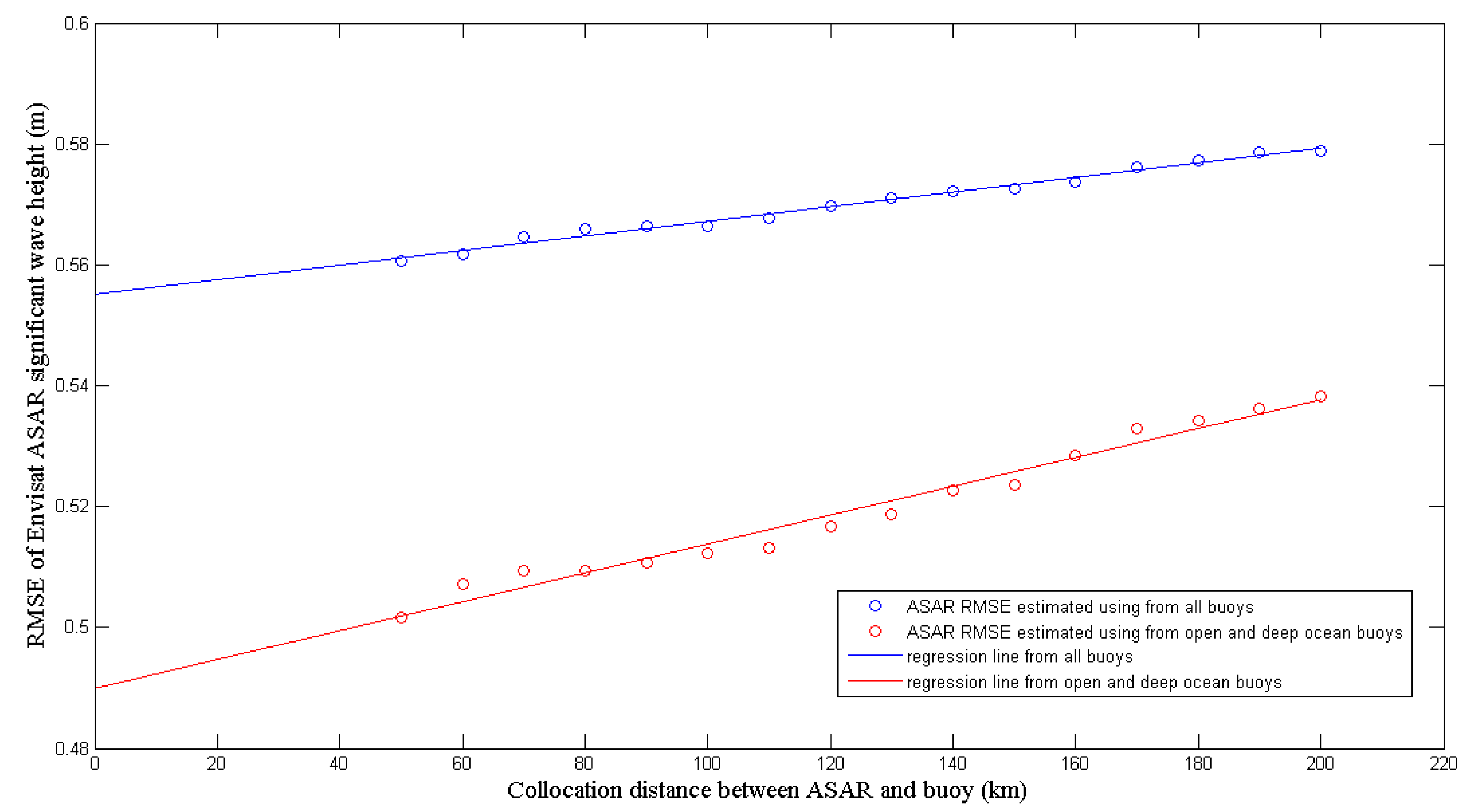 Remotesensing 06 12217 g007