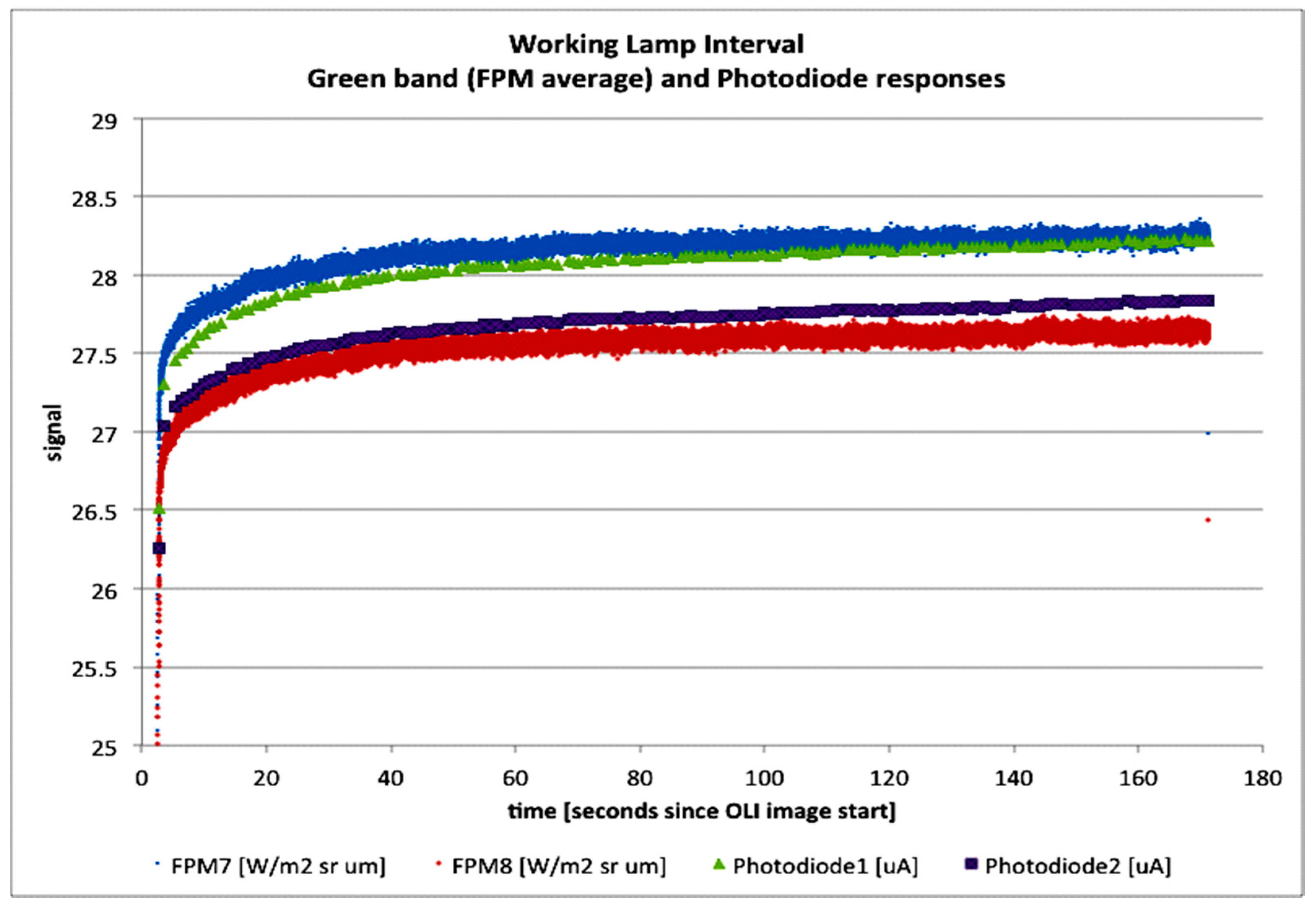 Remotesensing 06 12275 g004