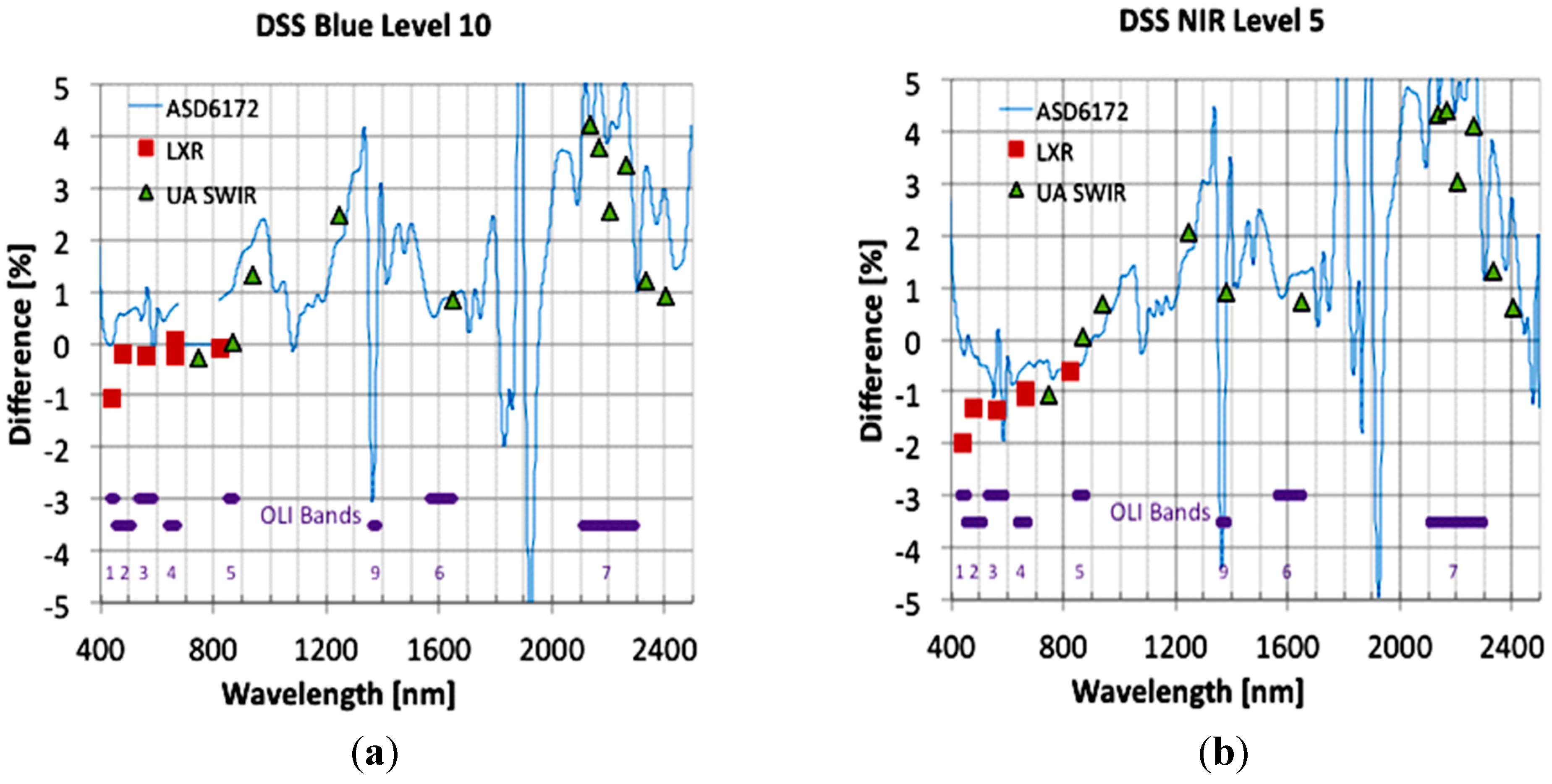 Remotesensing 06 12275 g011