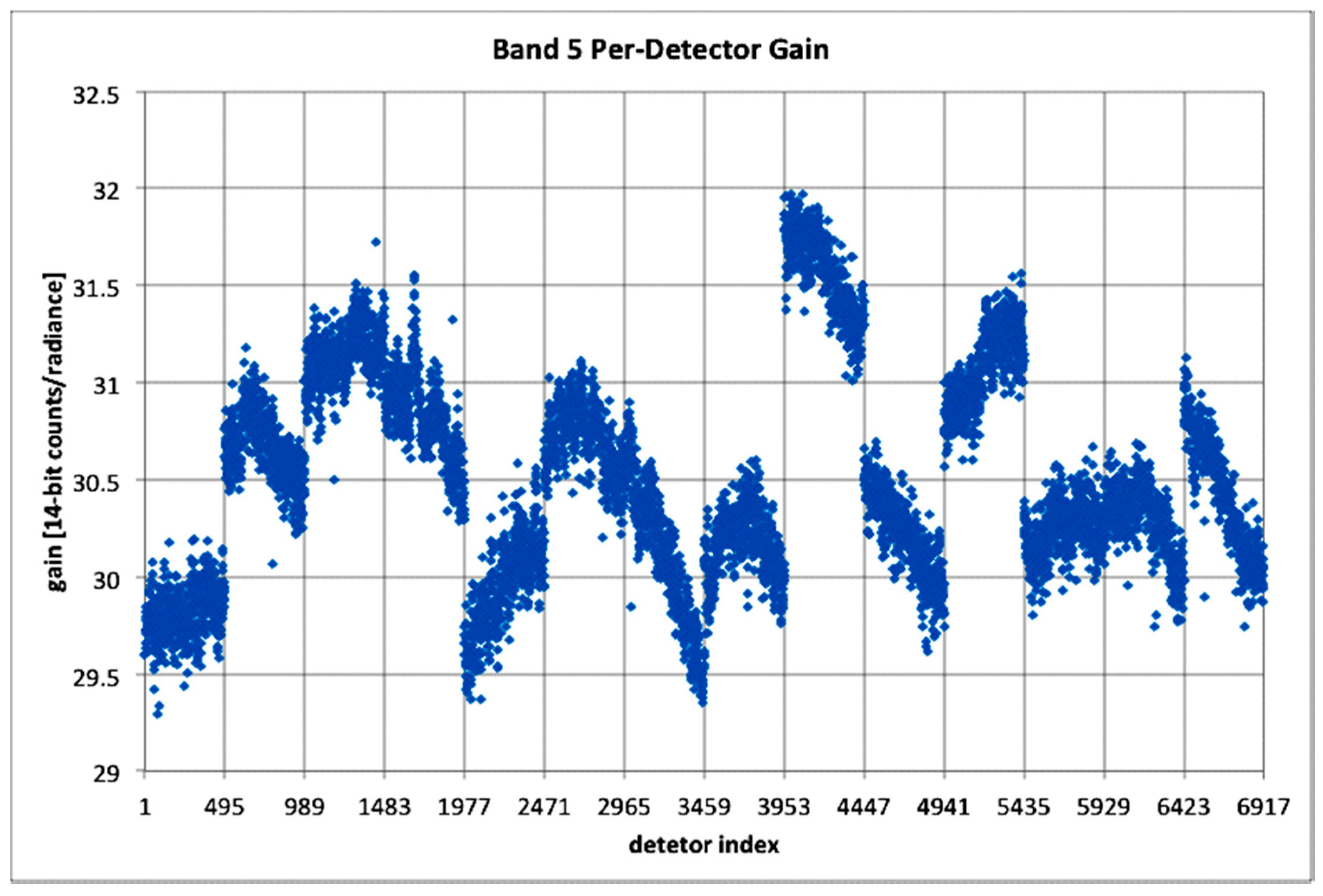 Remotesensing 06 12275 g012