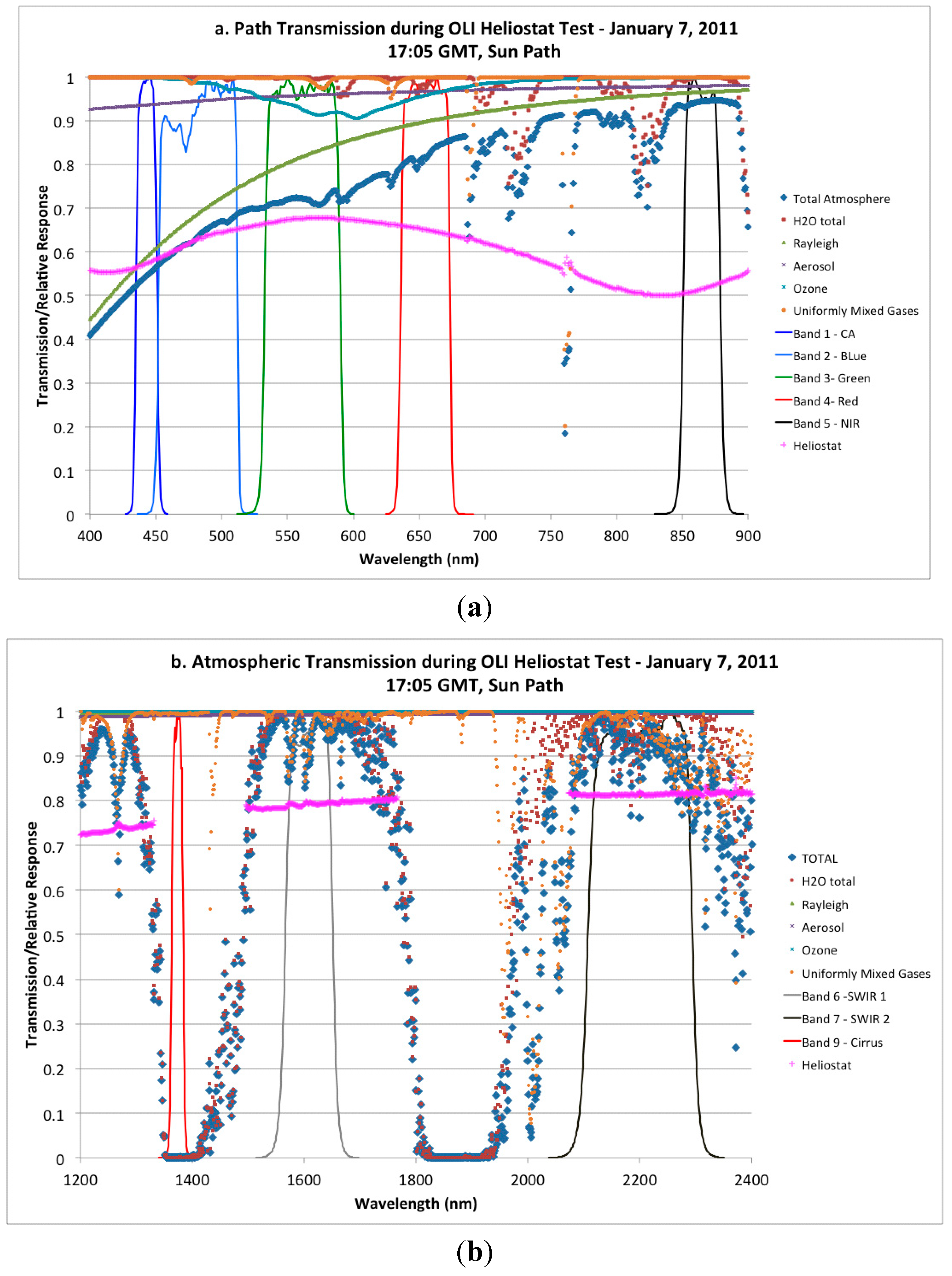 Remotesensing 06 12275 g020