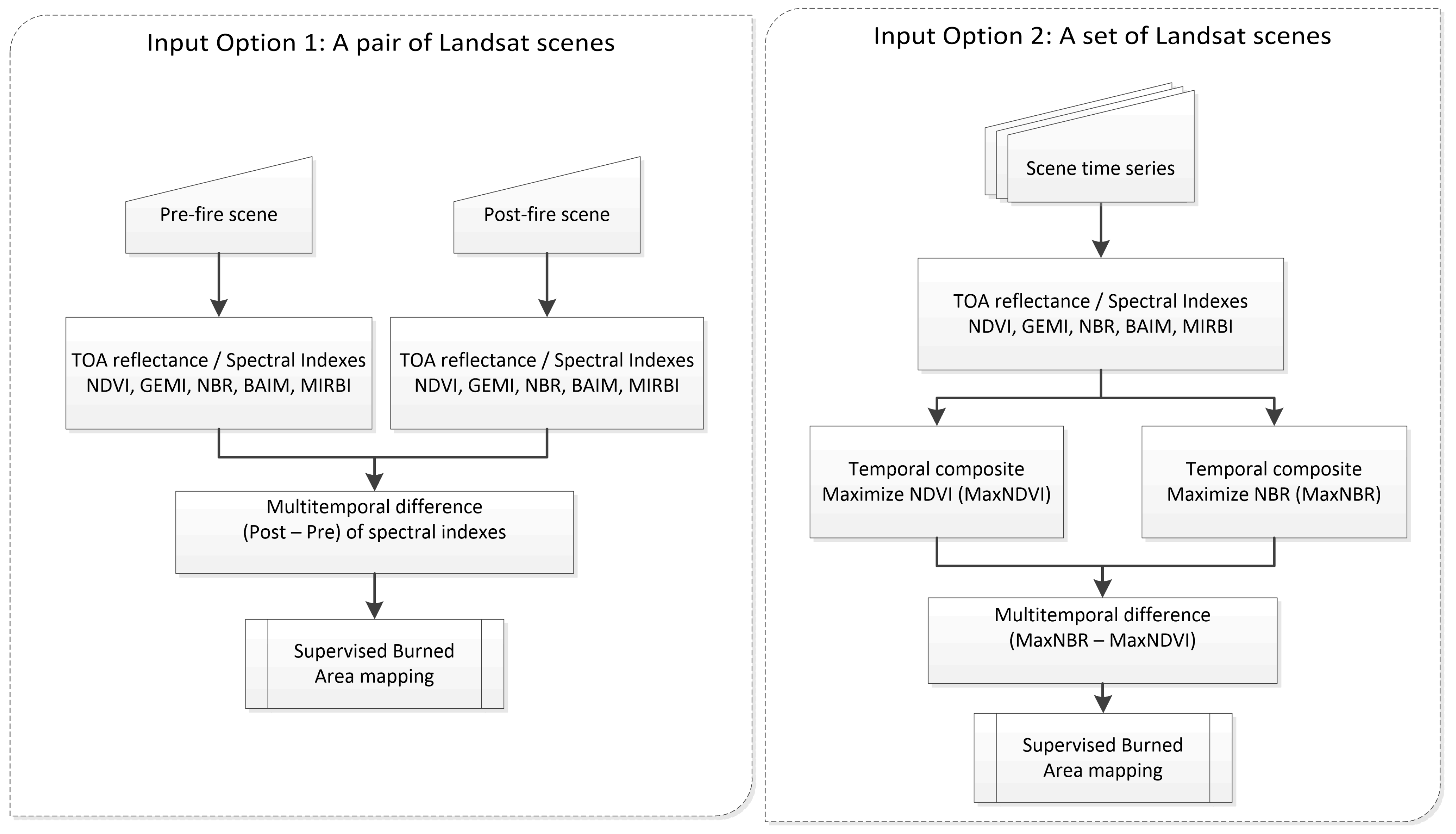 Remotesensing 06 12360 g001a 1024
