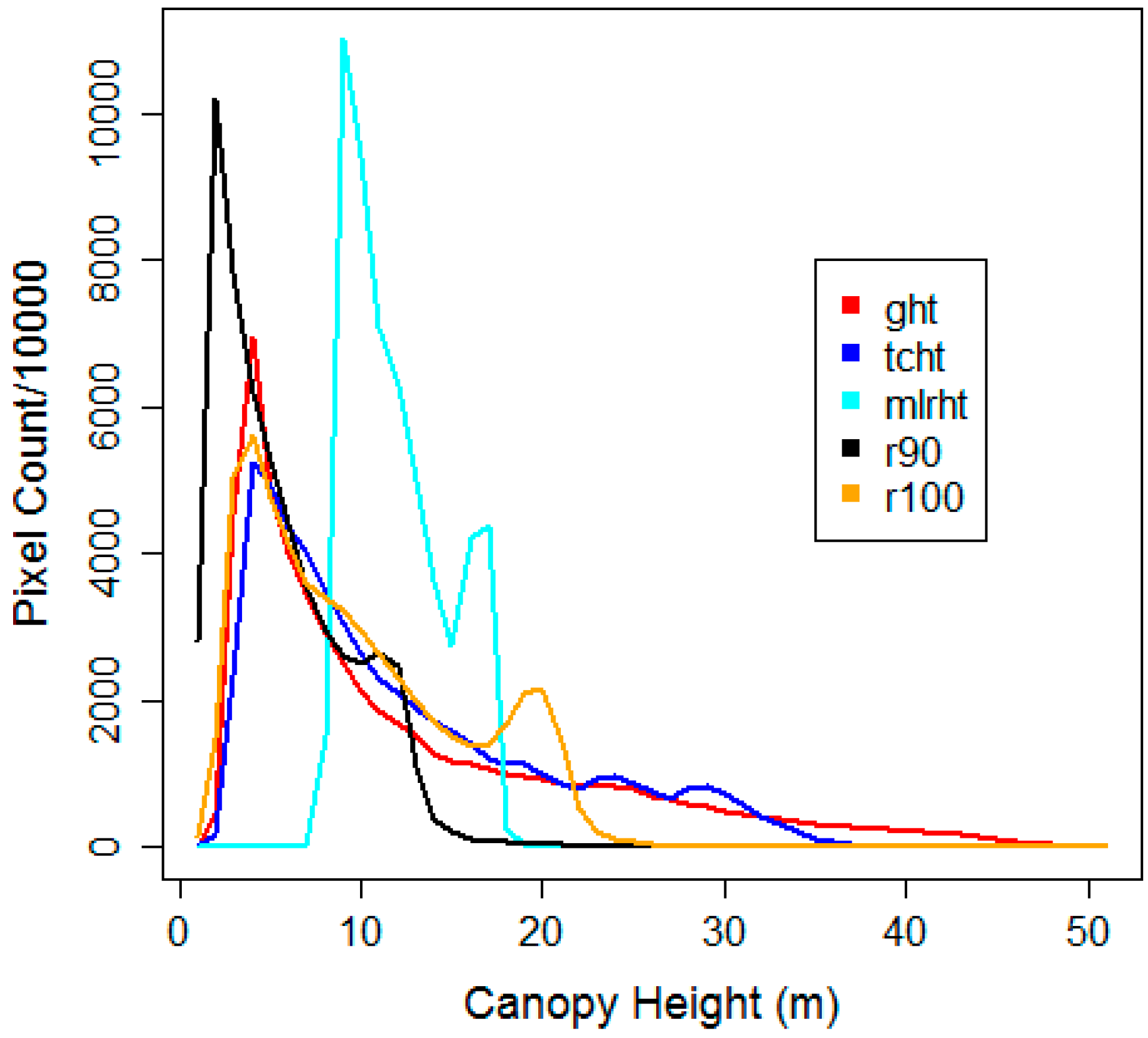 Remotesensing 06 12409 g004 1024