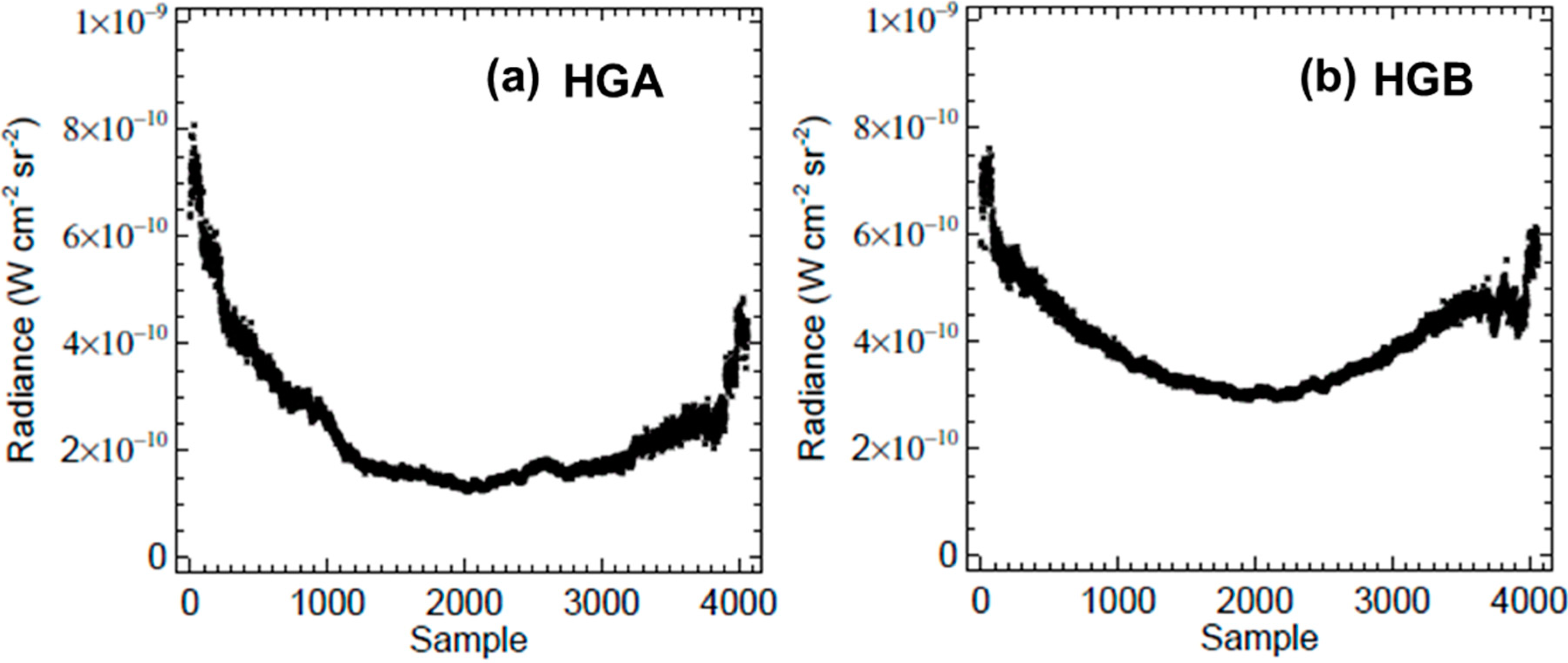 Remotesensing 06 12427 g004 1024