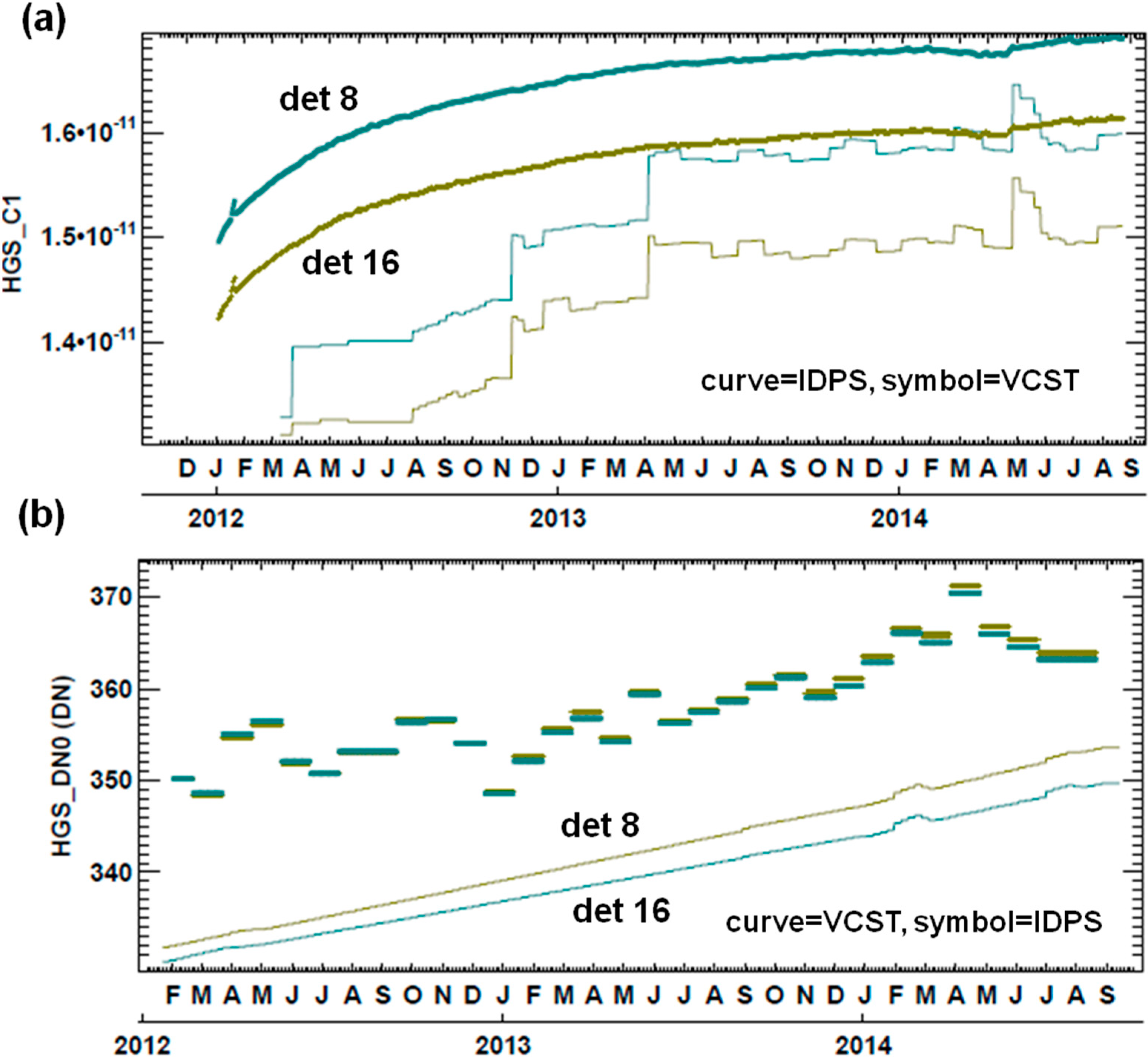 Remotesensing 06 12427 g007 1024