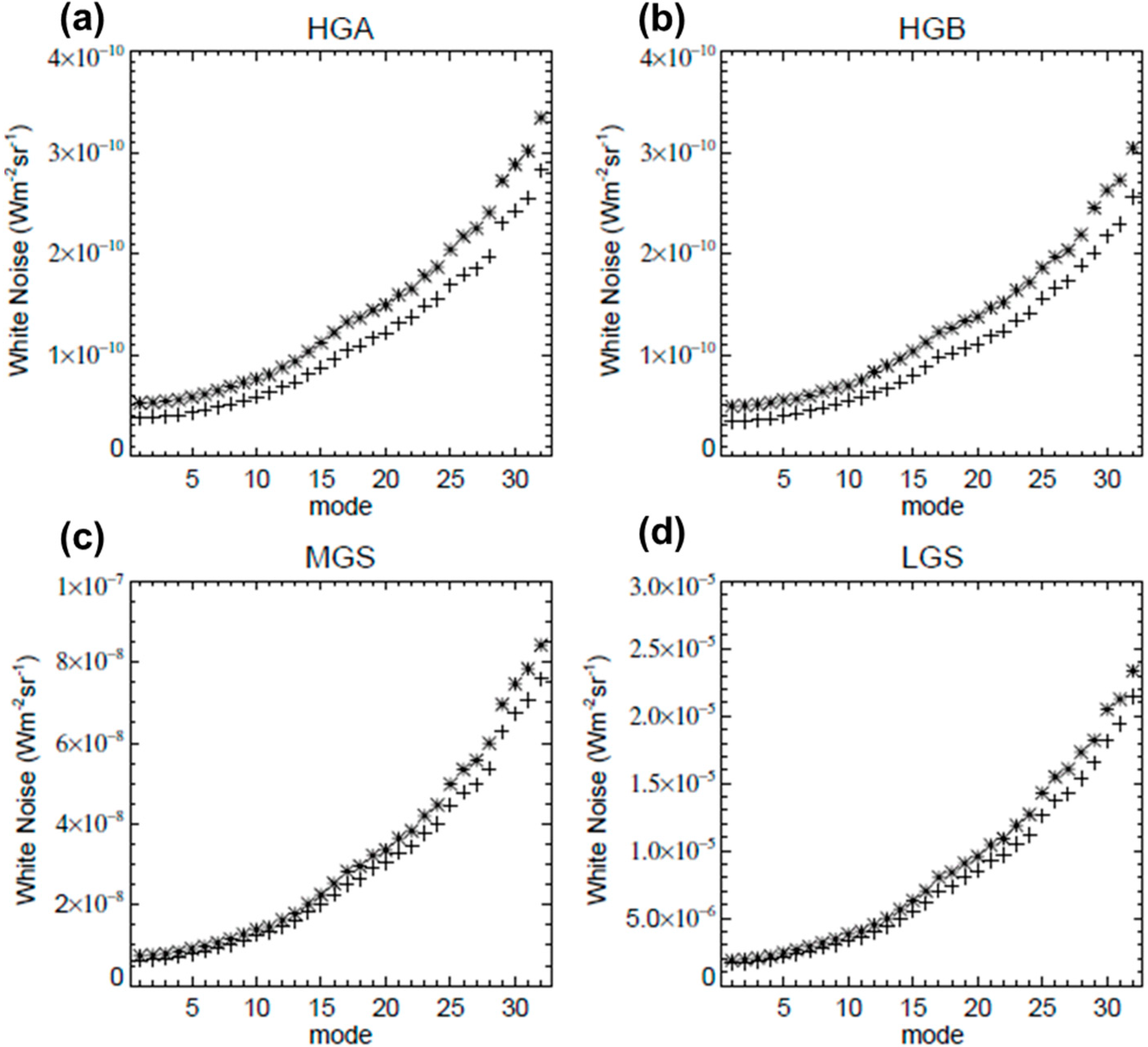 Remotesensing 06 12427 g009 1024