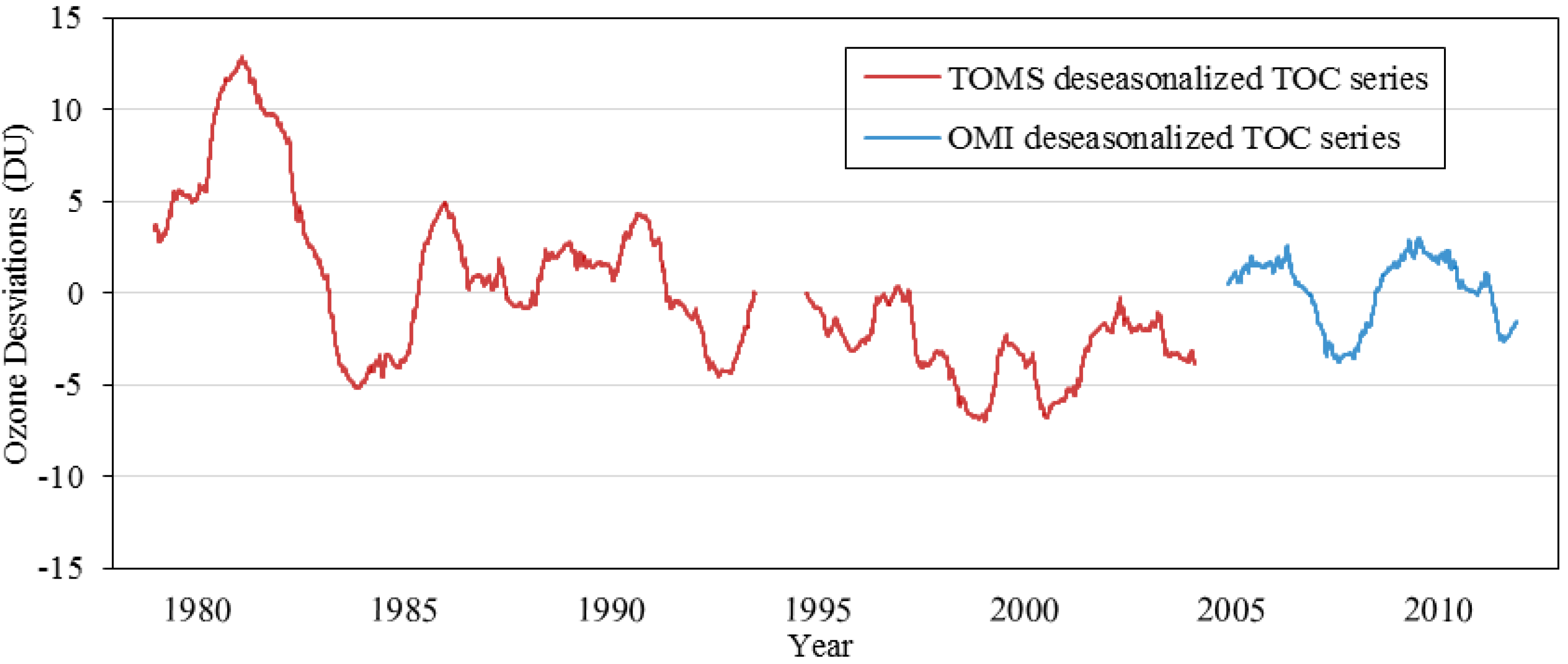Remotesensing 06 12527 g005 1024