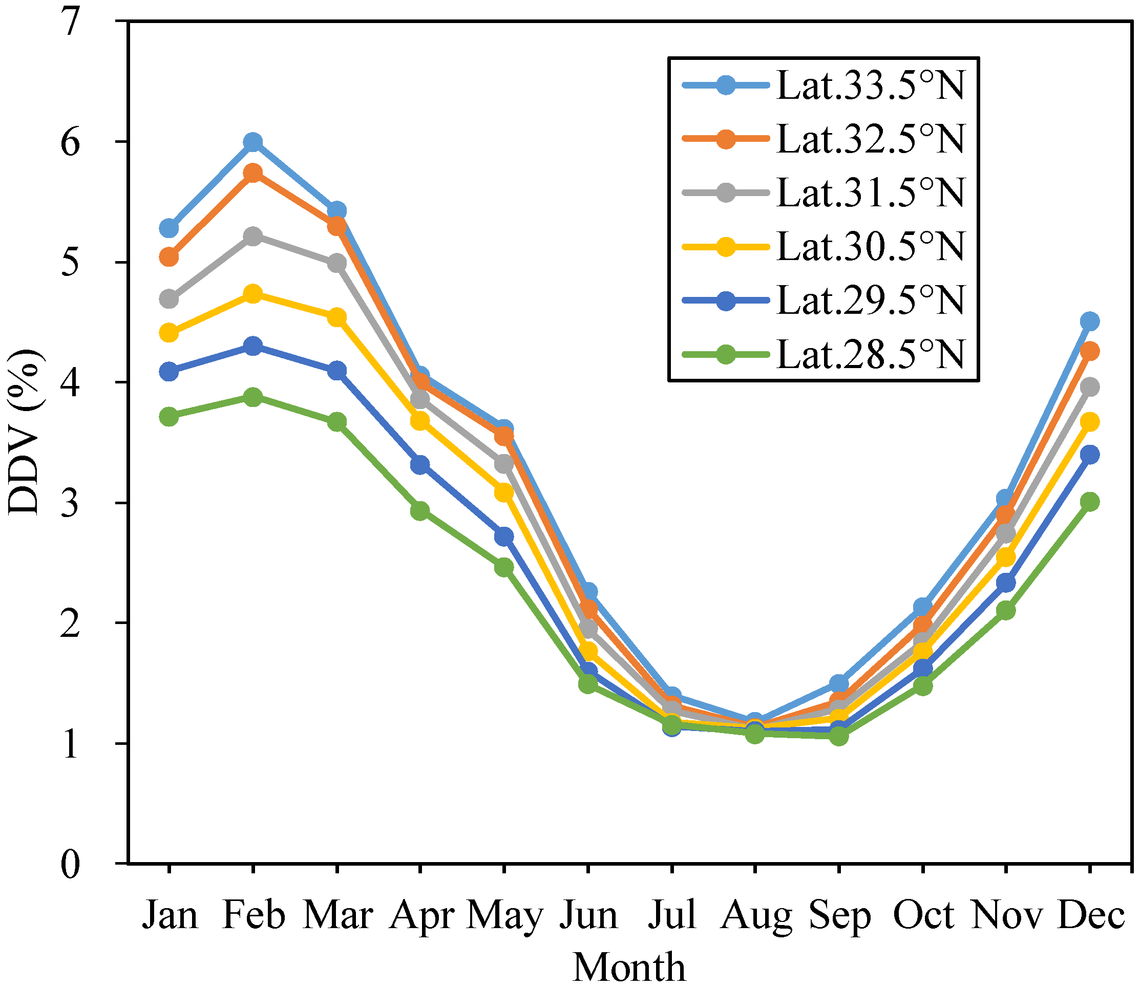 Remotesensing 06 12527 g008 1024