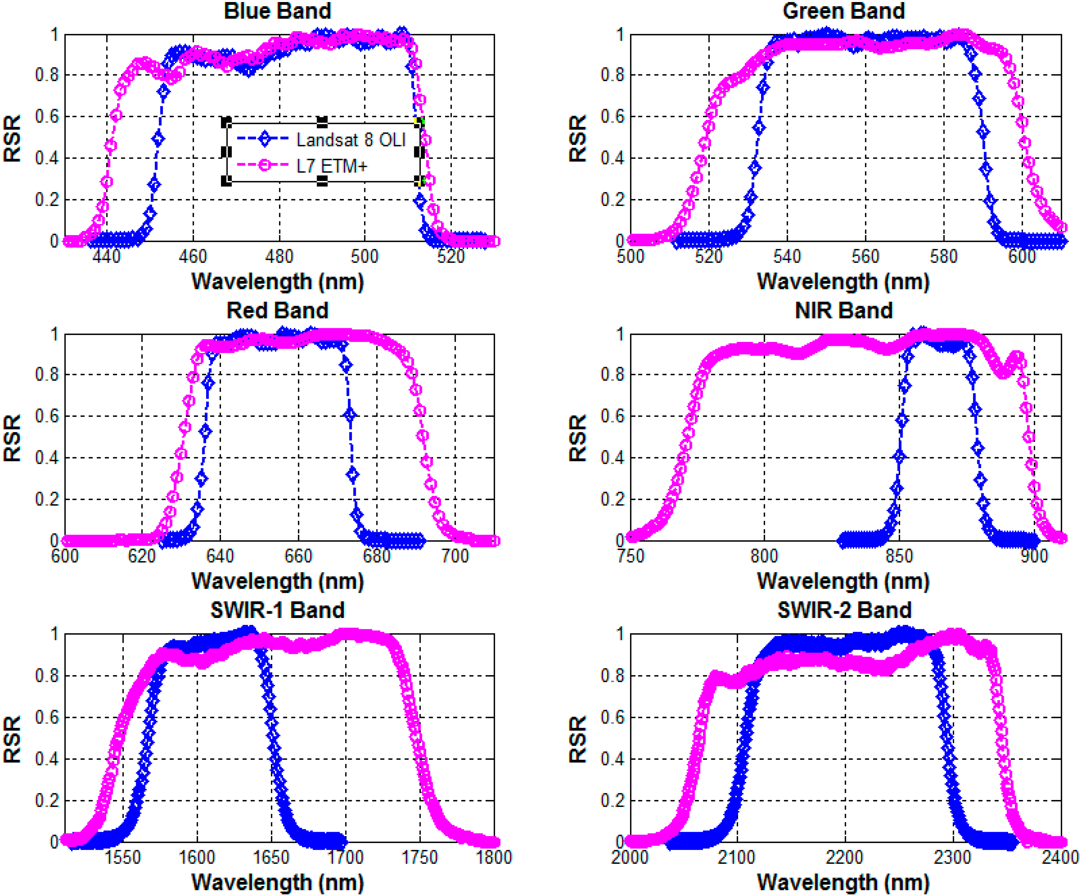 Remotesensing 06 12619 g002 1024