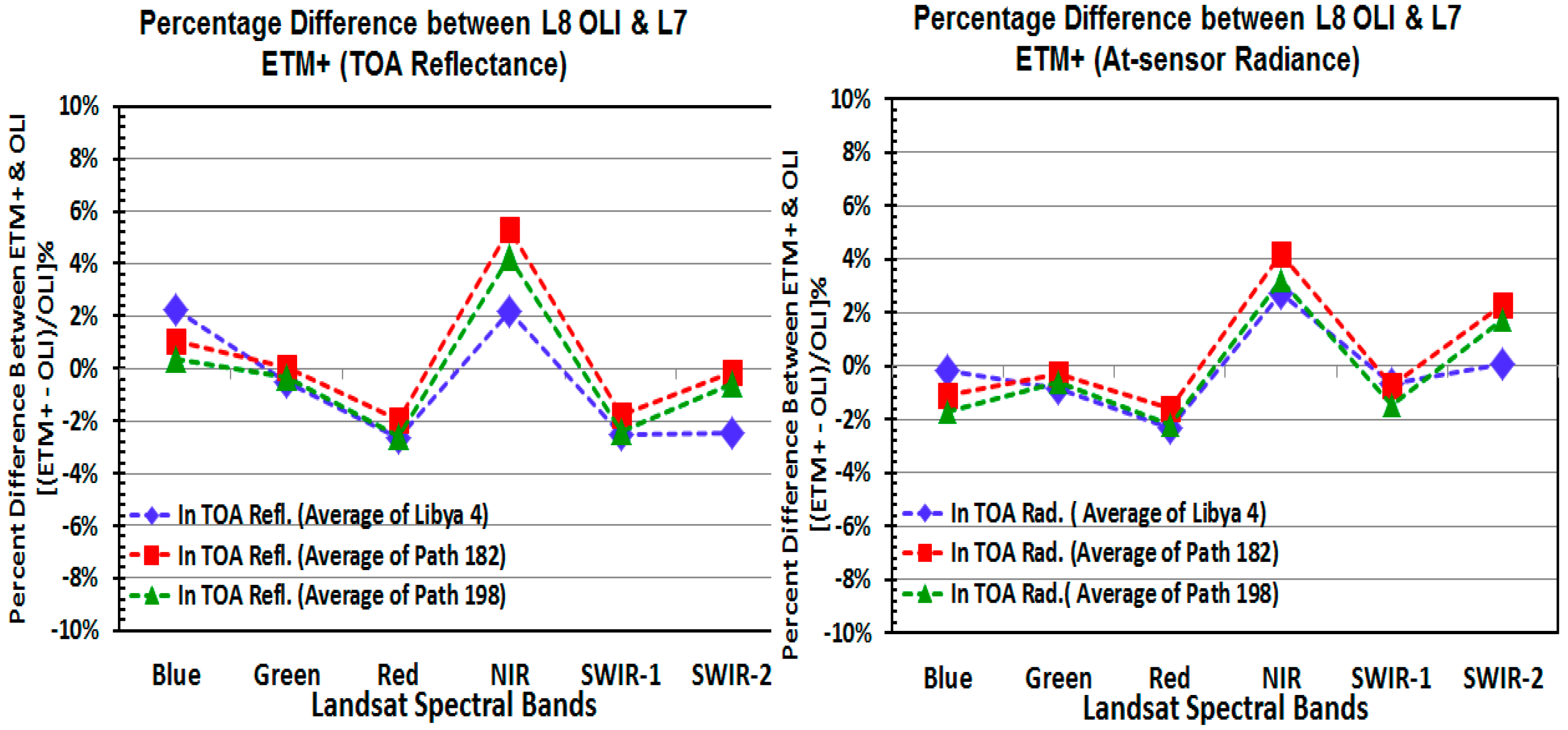 Remotesensing 06 12619 g009 1024