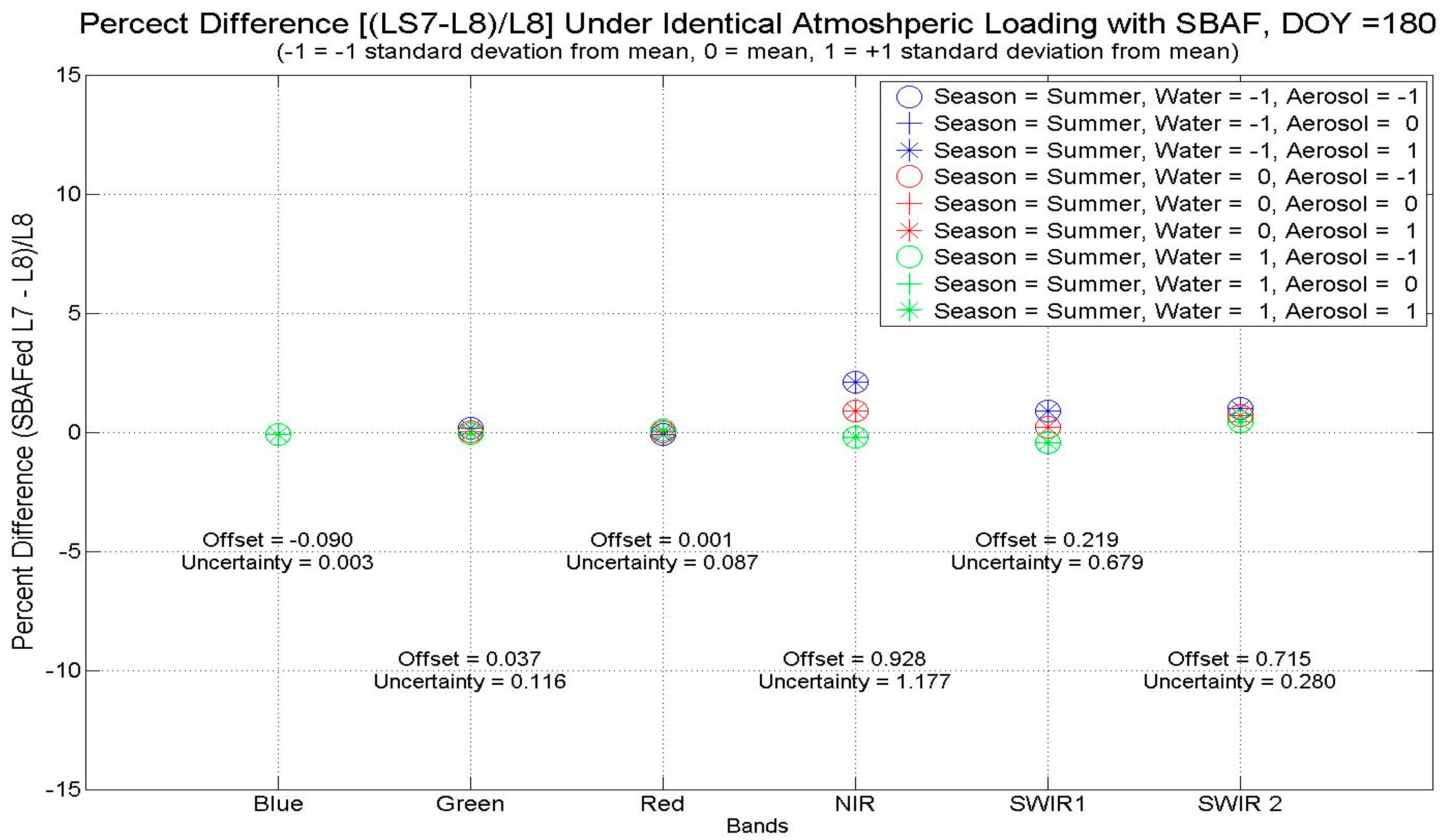 Remotesensing 06 12619 g014 1024