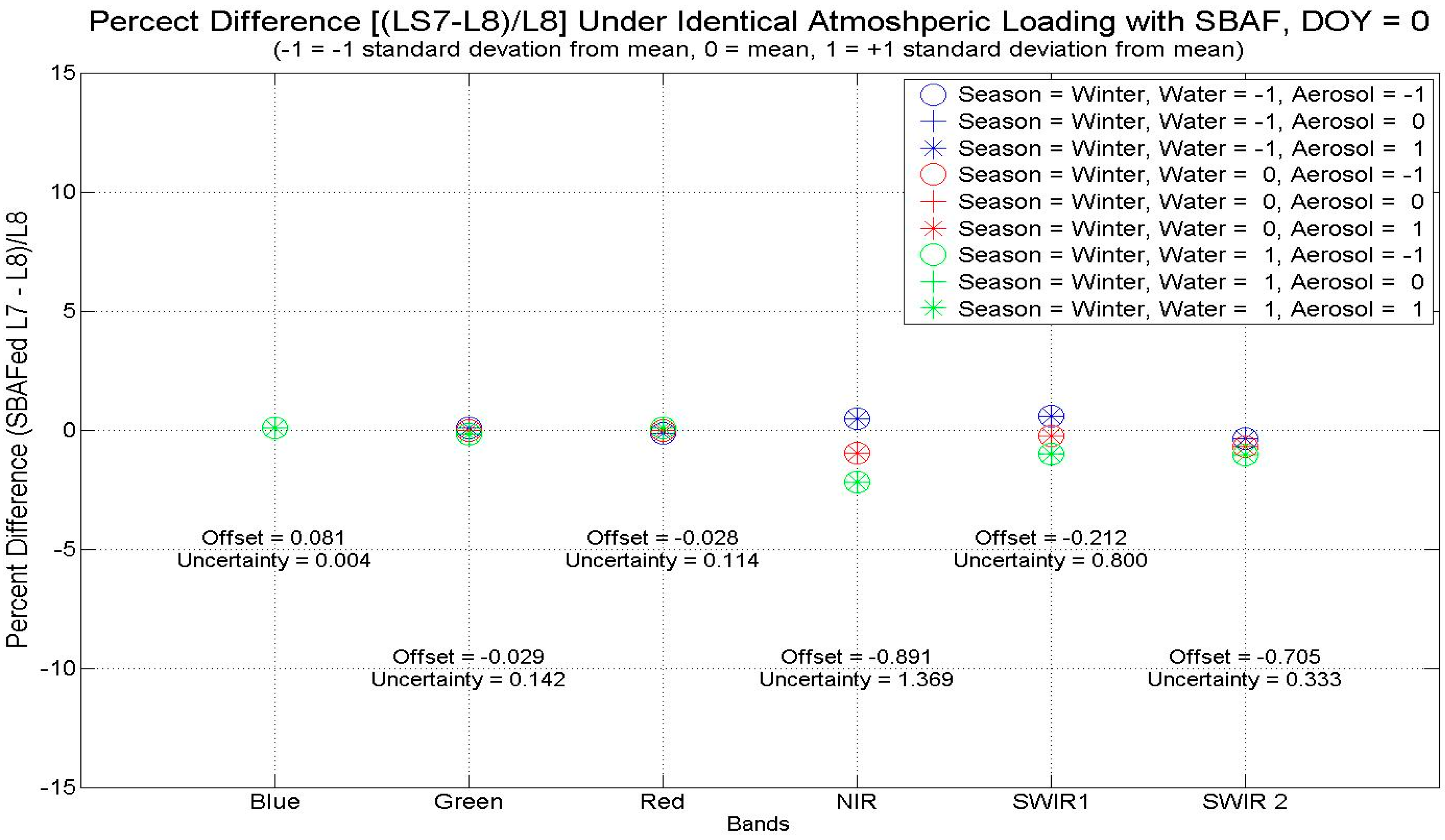 Remotesensing 06 12619 g015 1024