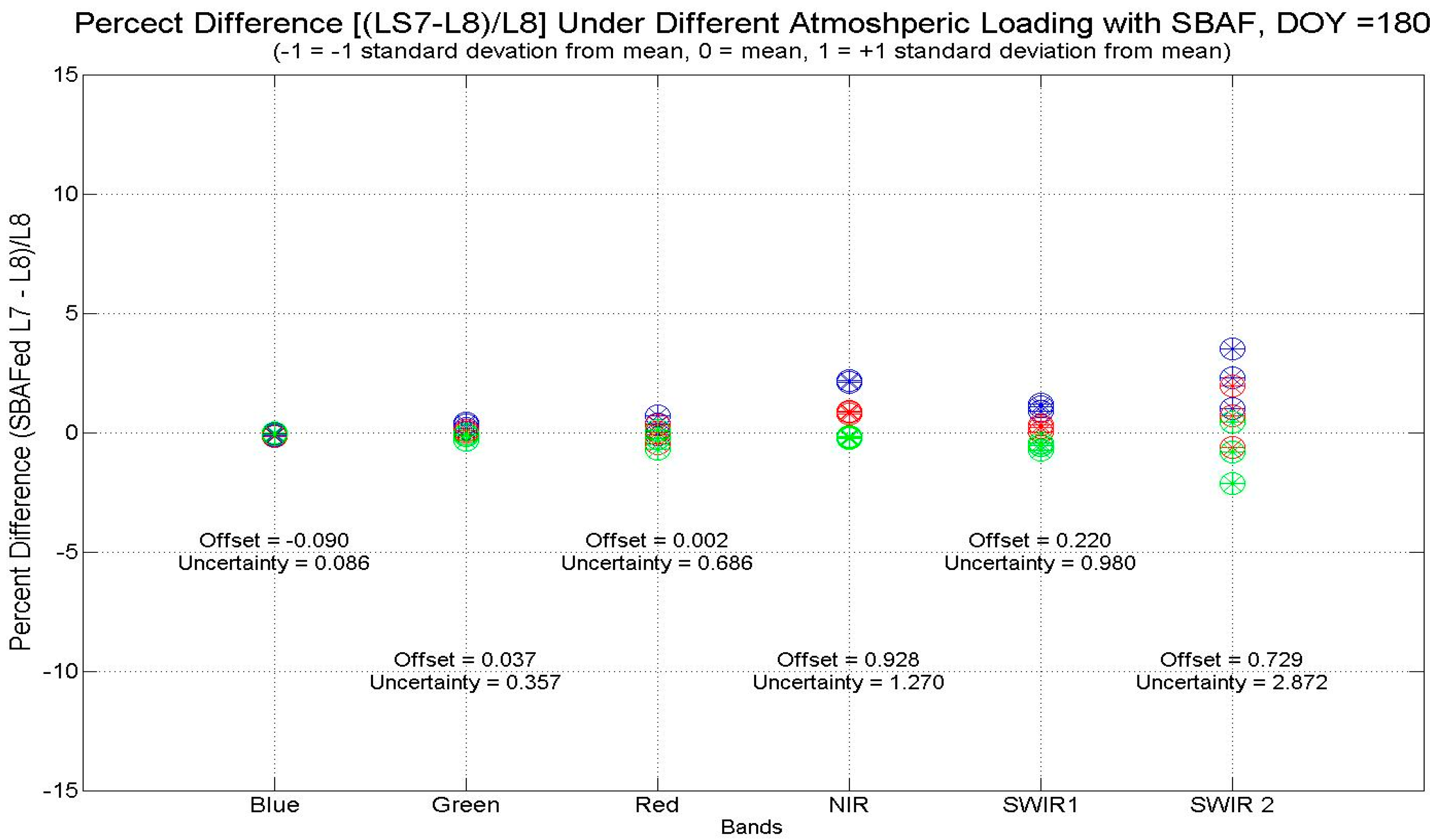 Remotesensing 06 12619 g016 1024