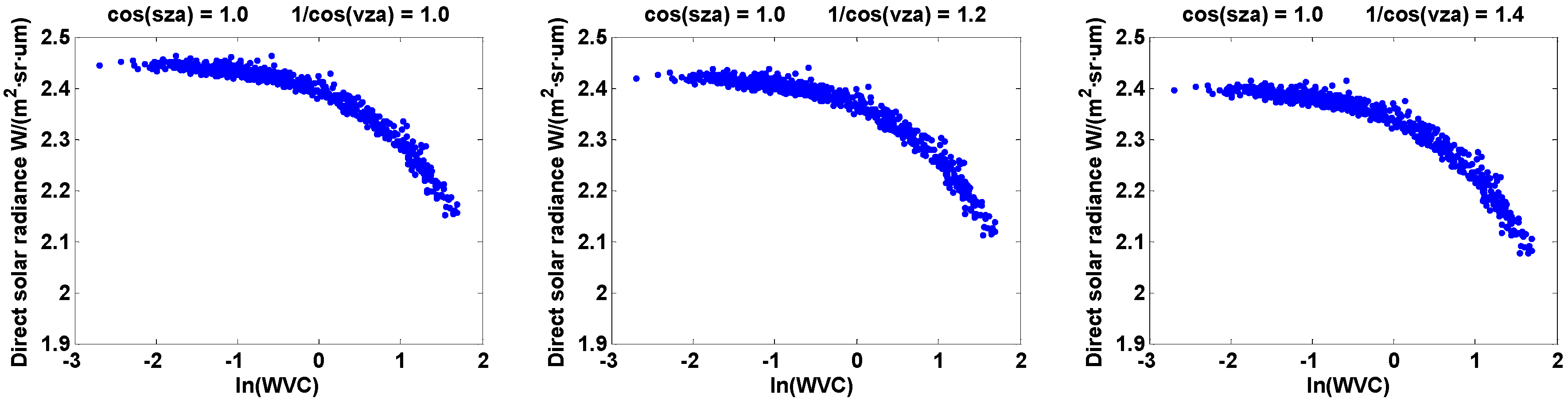 Remotesensing 06 12667 g001a