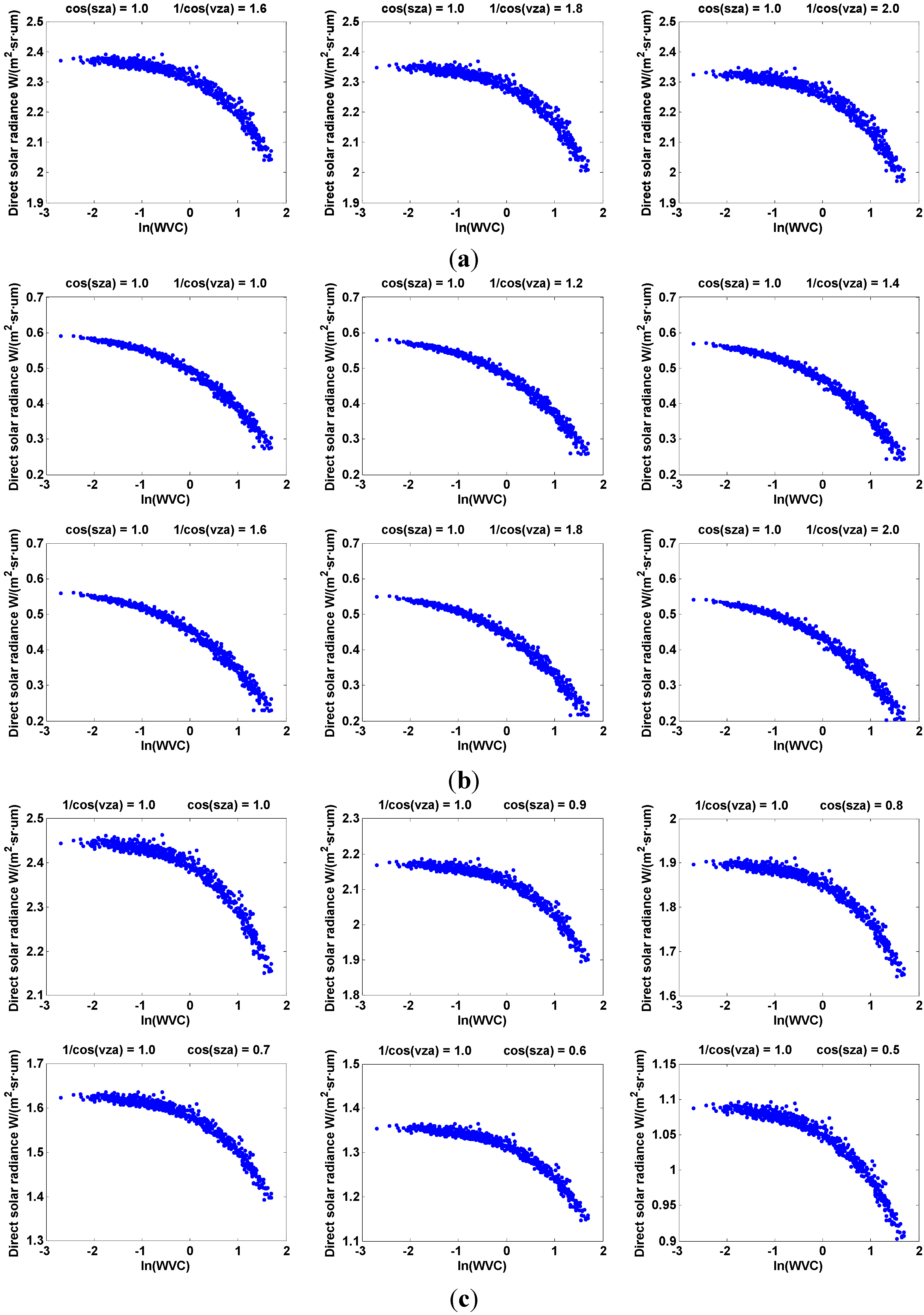 Remotesensing 06 12667 g001b