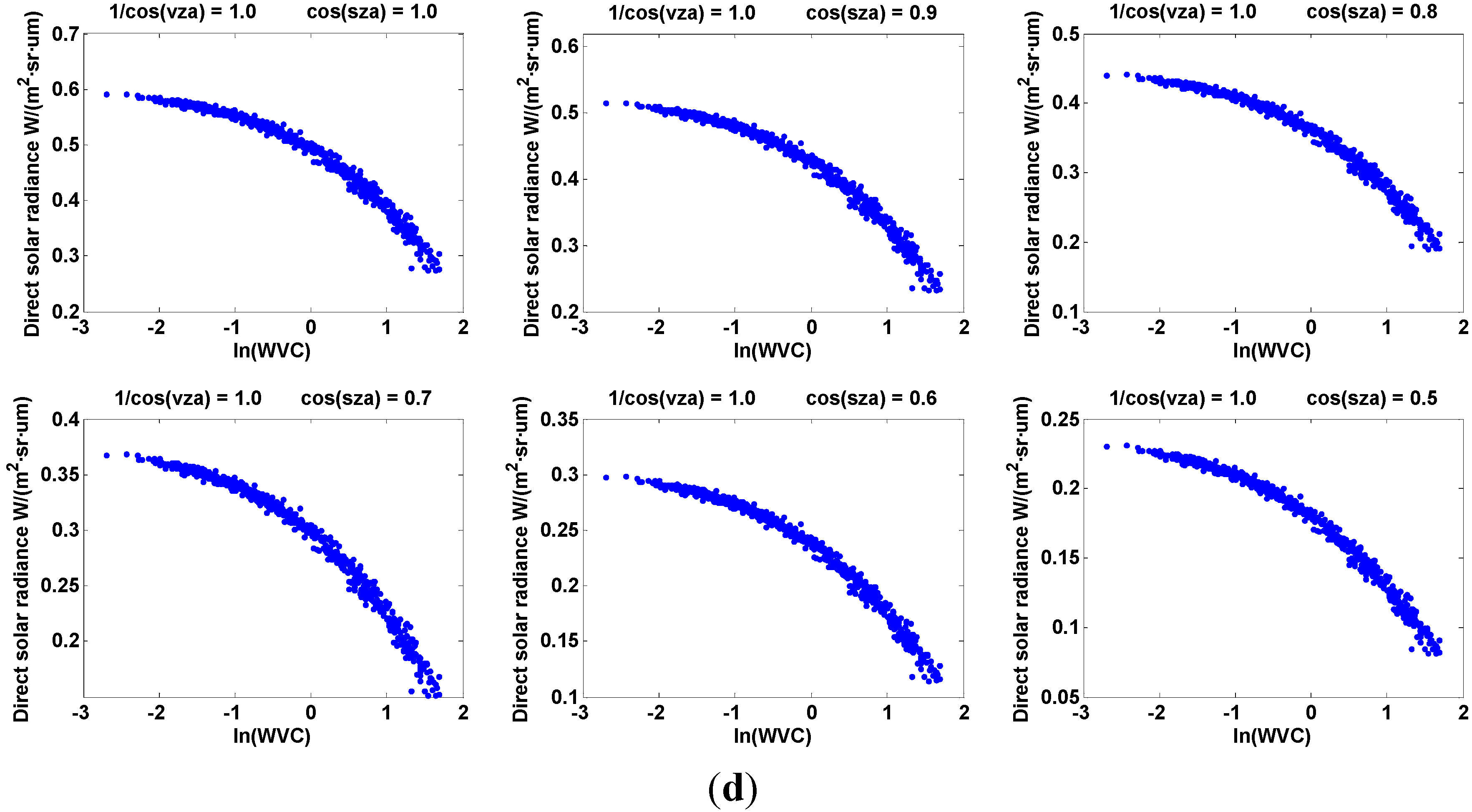 Remotesensing 06 12667 g001c