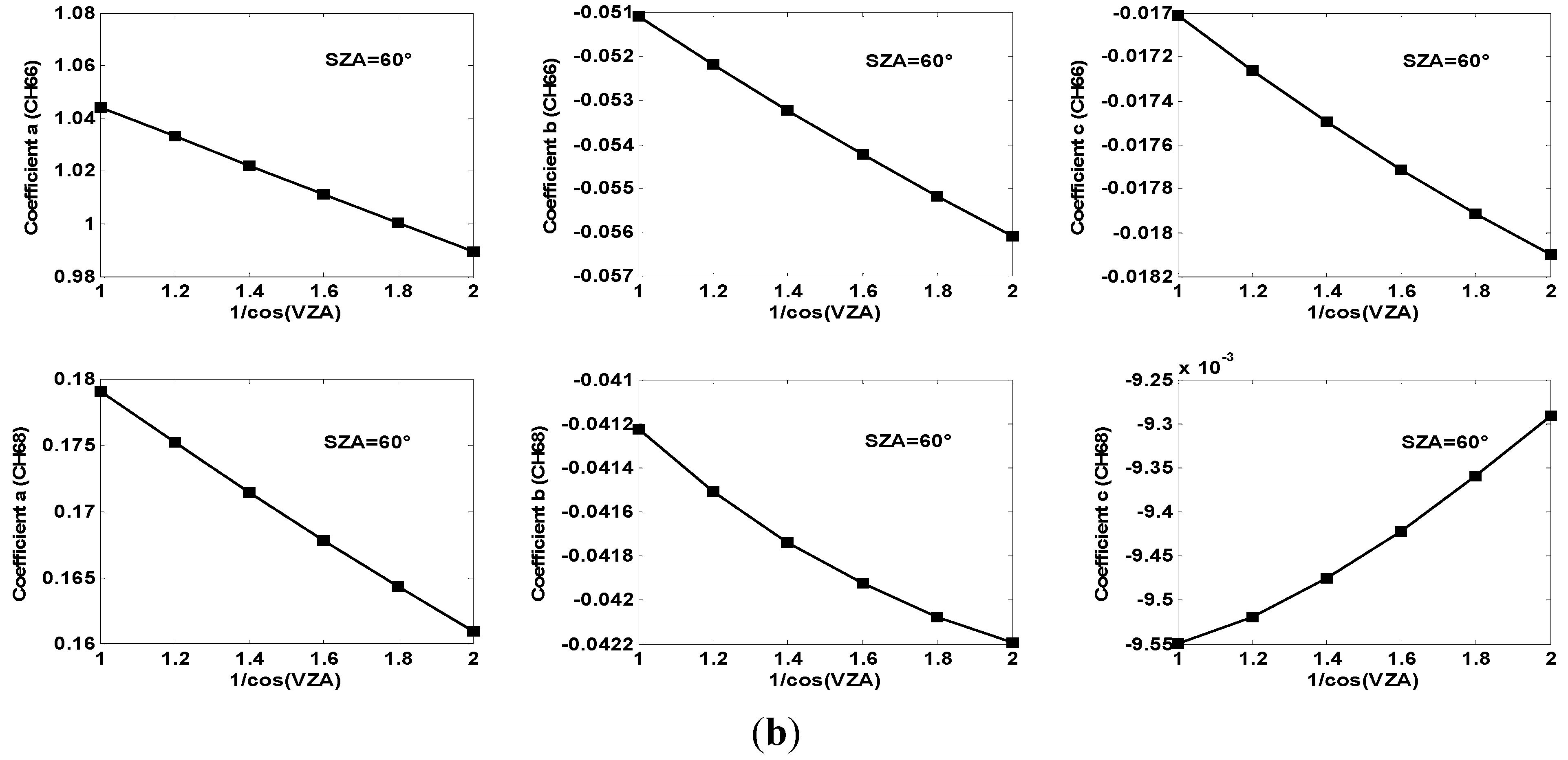 Remotesensing 06 12667 g002b