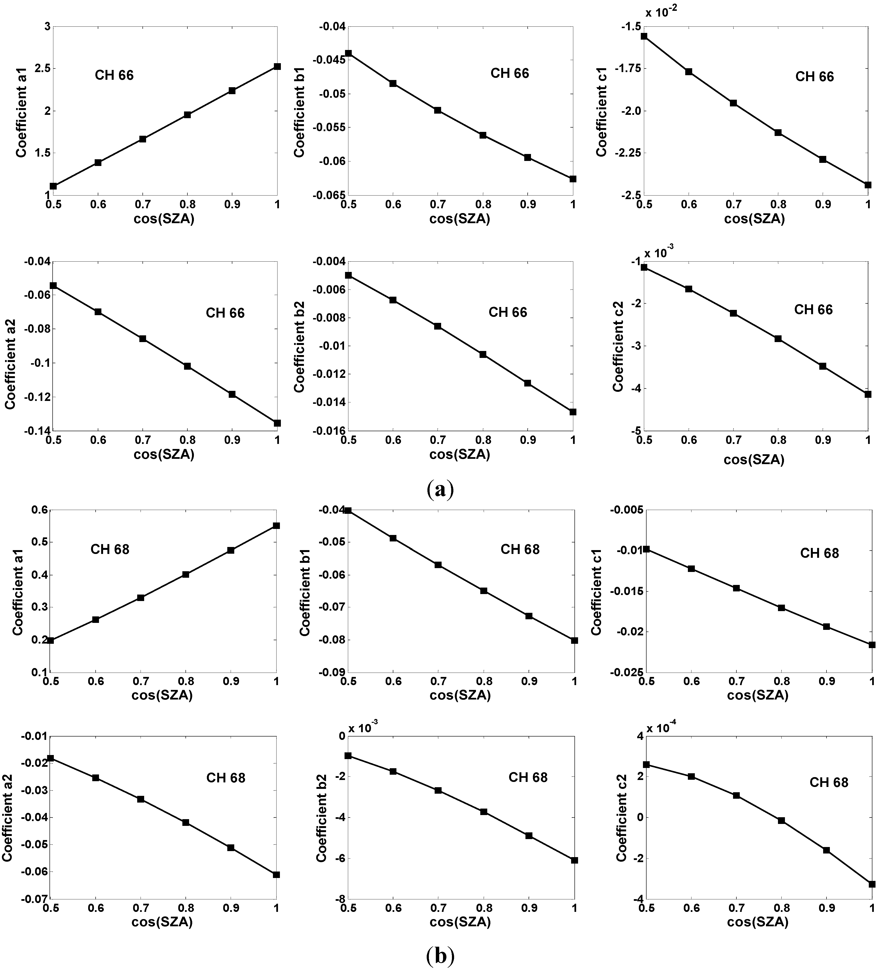 Remotesensing 06 12667 g003