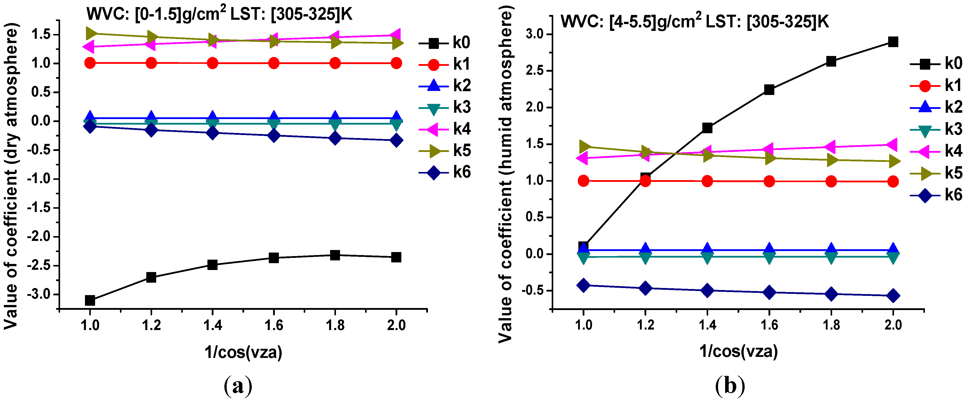 Remotesensing 06 12667 g005