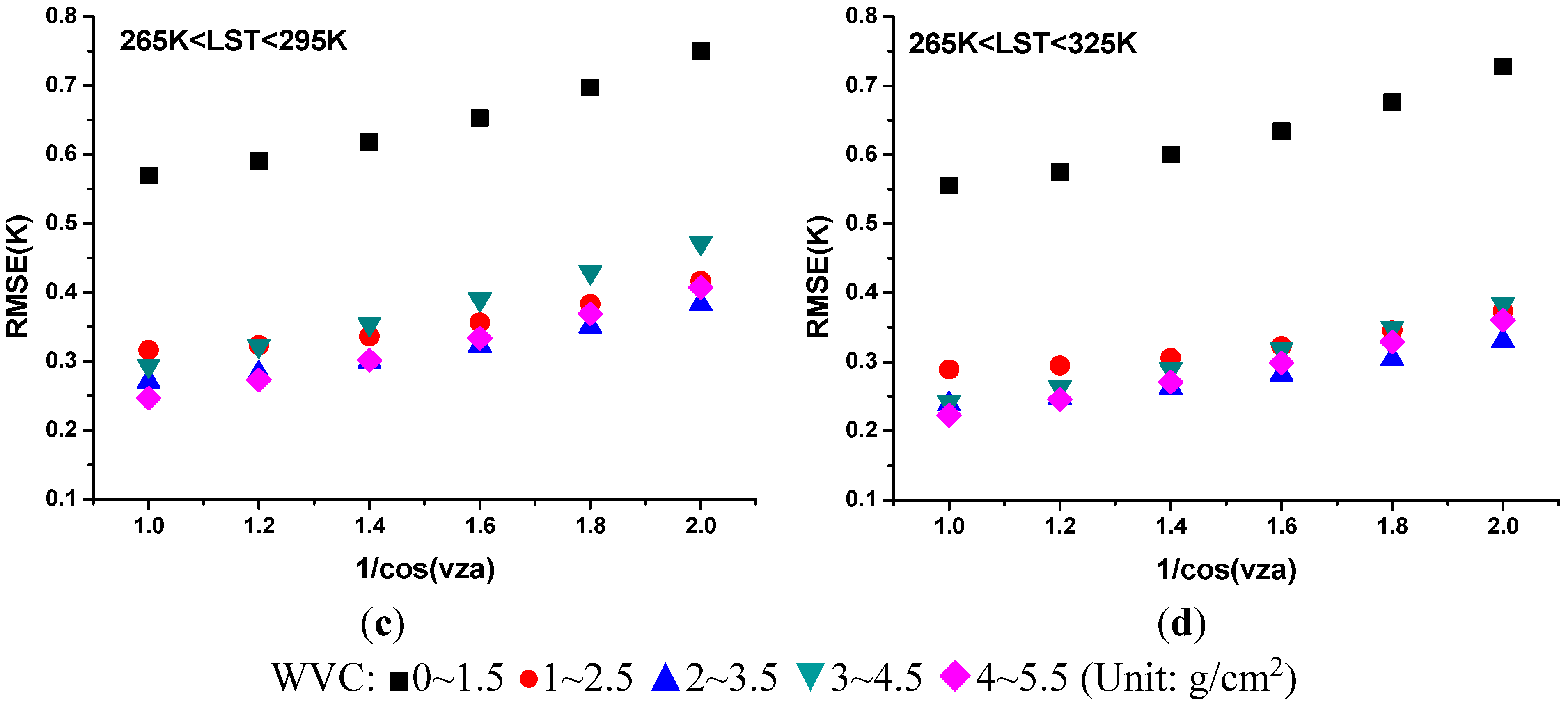 Remotesensing 06 12667 g006b
