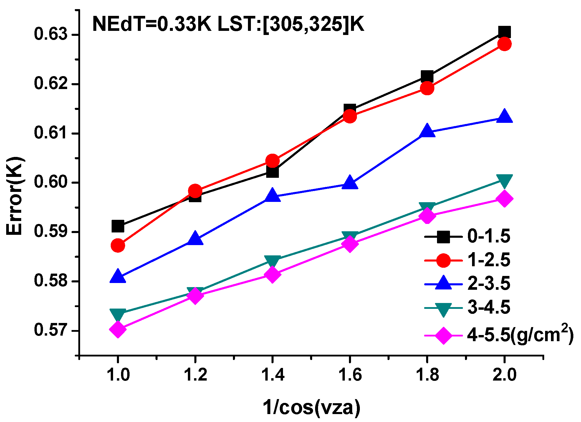 Remotesensing 06 12667 g007