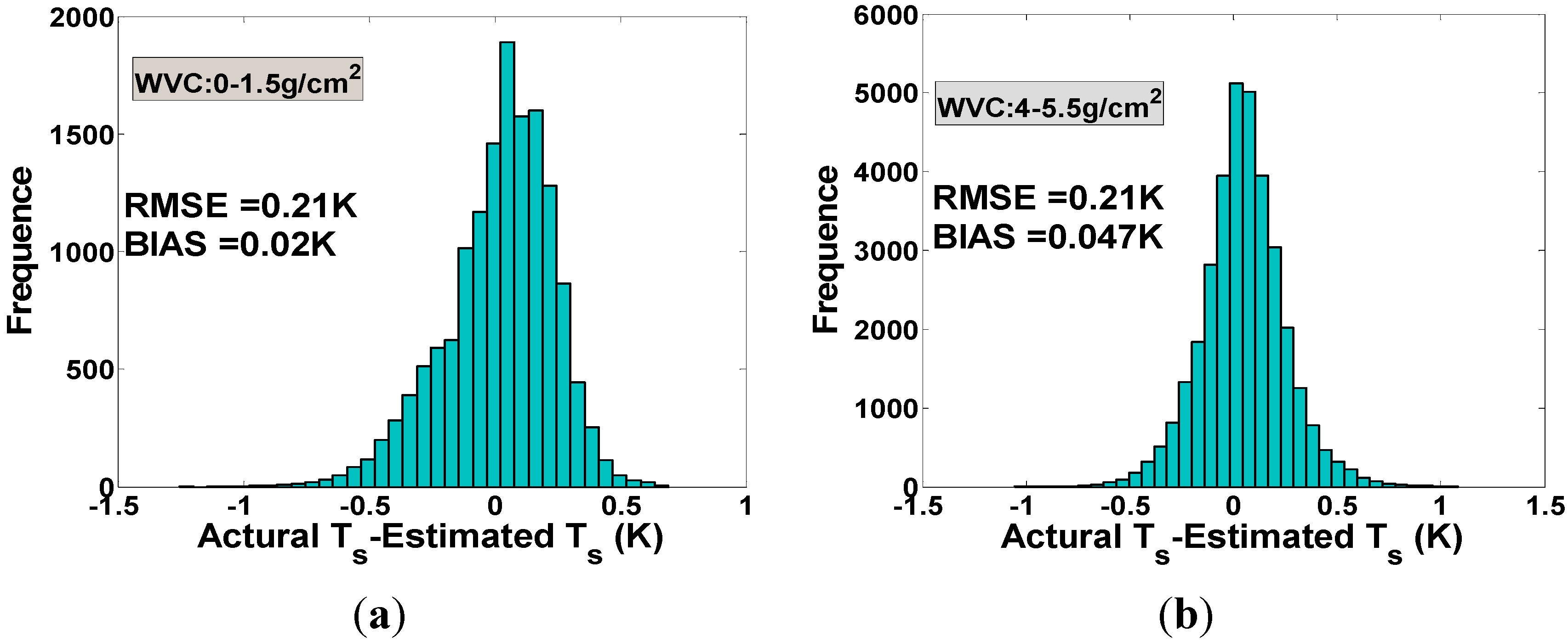 Remotesensing 06 12667 g008