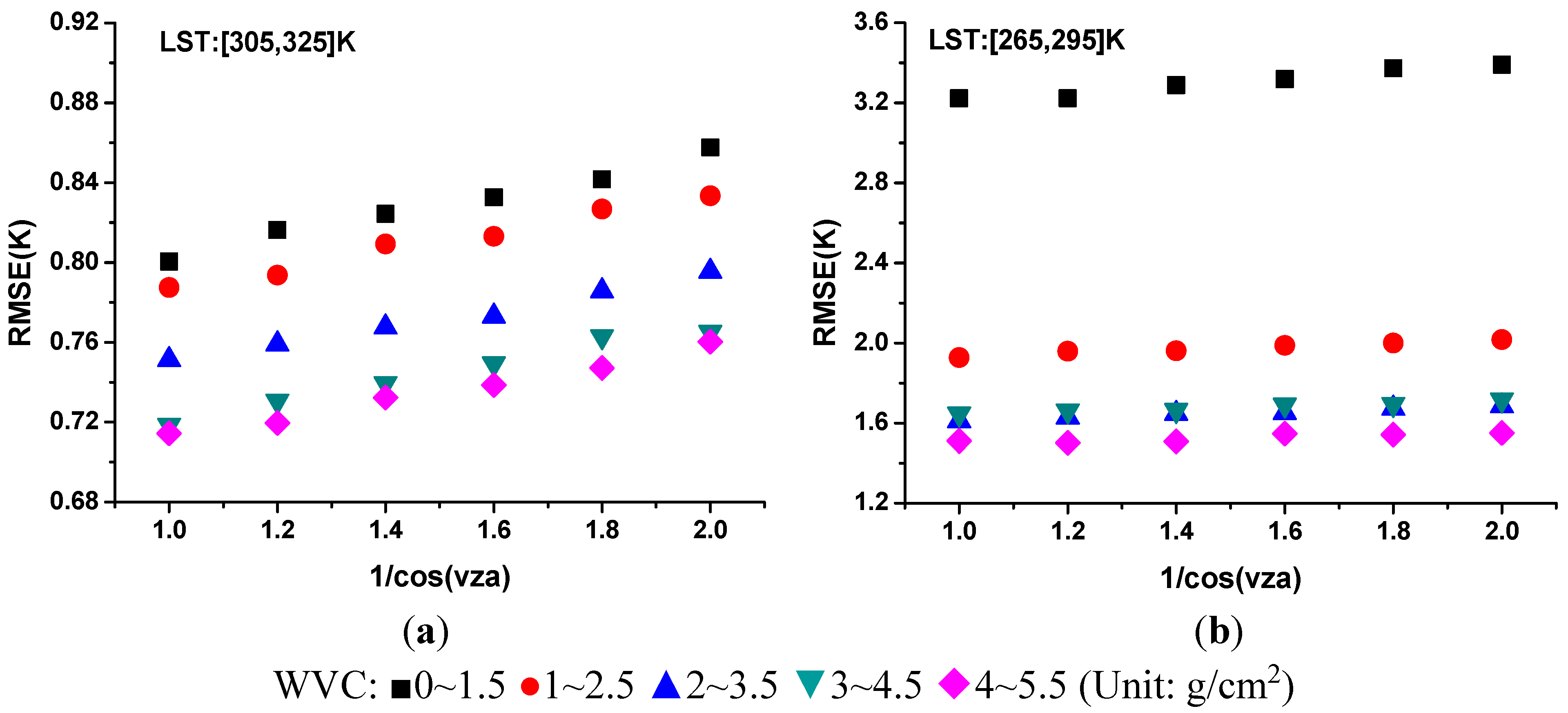 Remotesensing 06 12667 g009